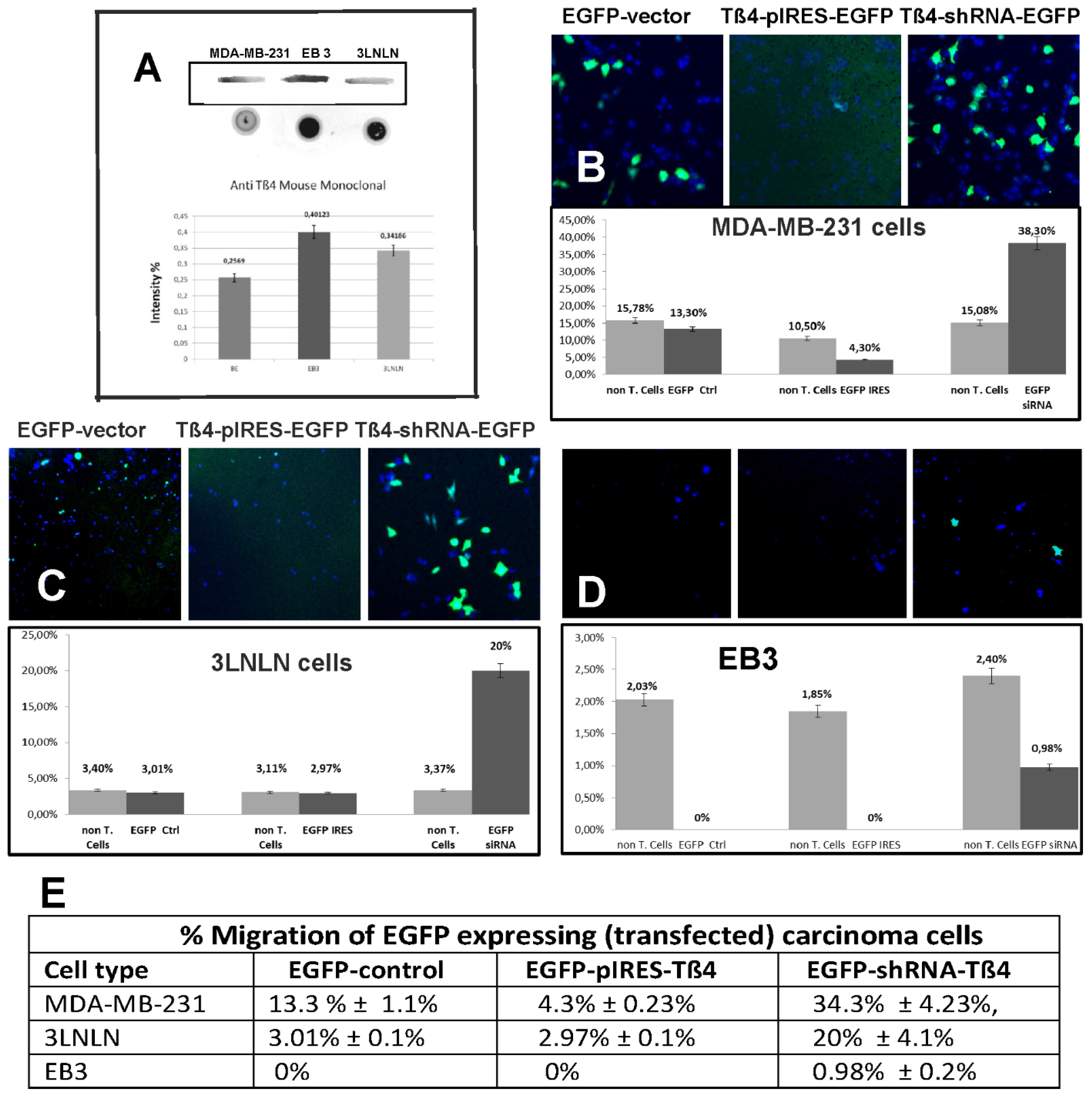 Preprints 144560 g002