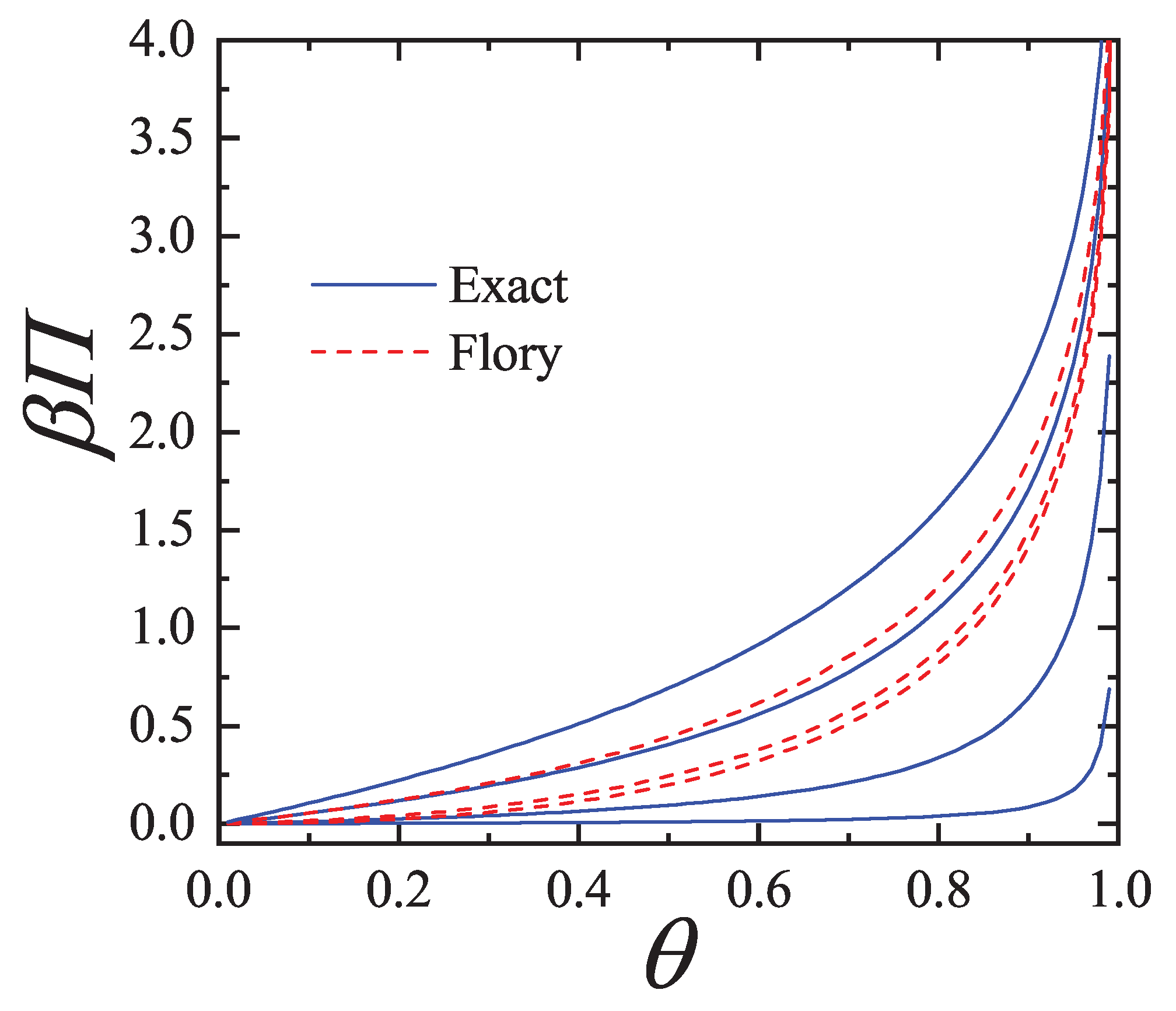Preprints 159304 g003