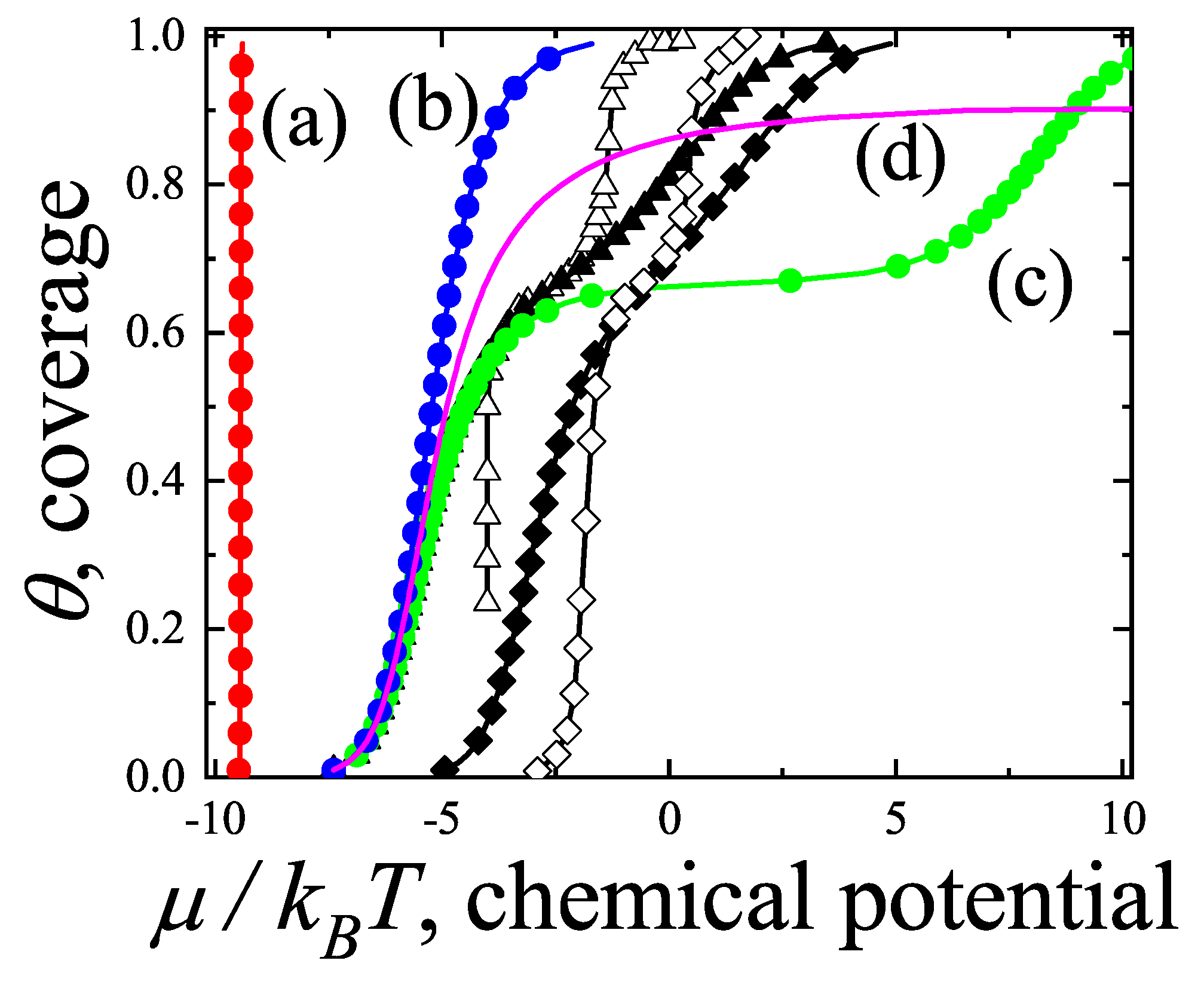 Preprints 159304 g008