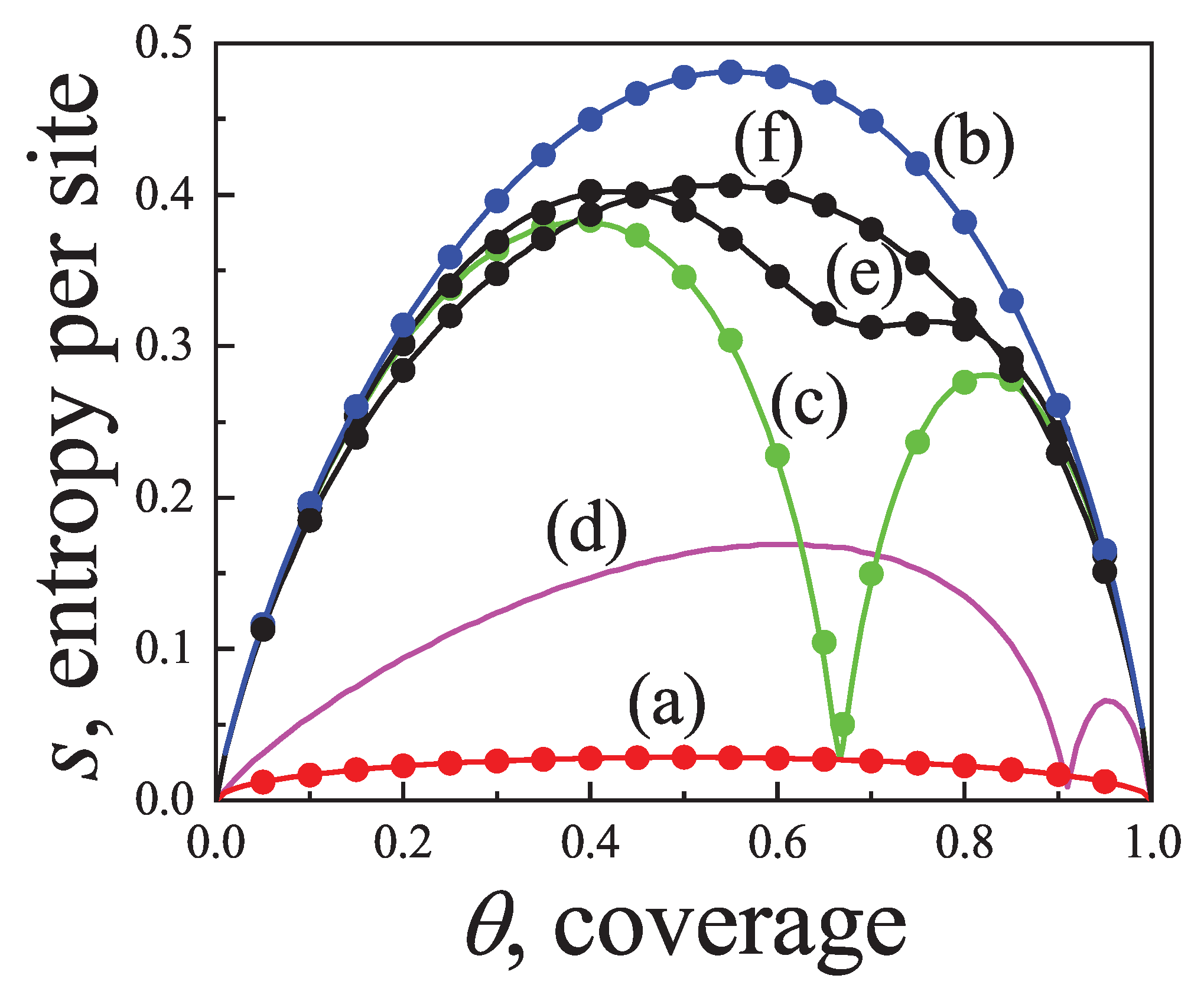 Preprints 159304 g009