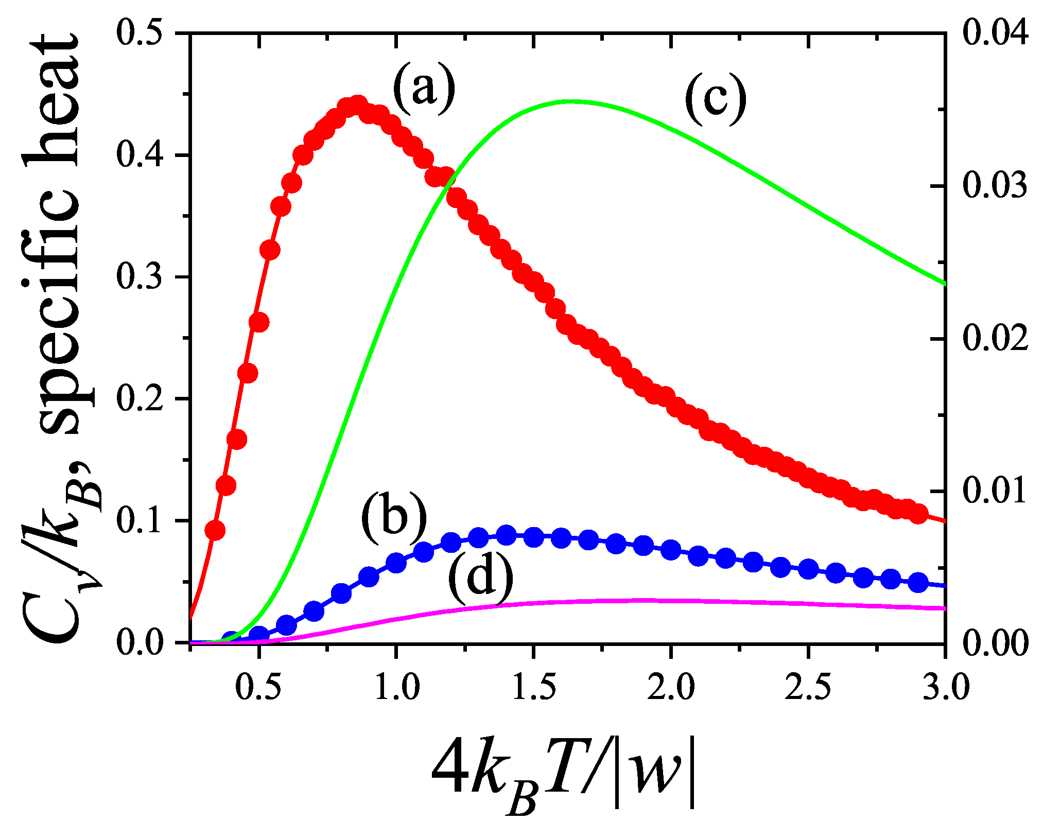 Preprints 159304 g010