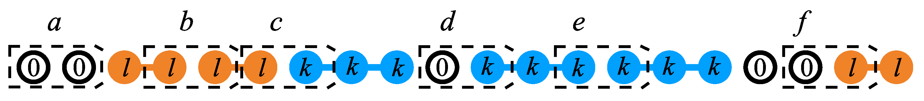 Preprints 159304 g011
