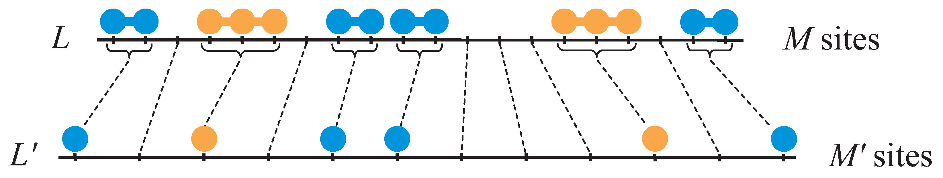Preprints 159304 g012