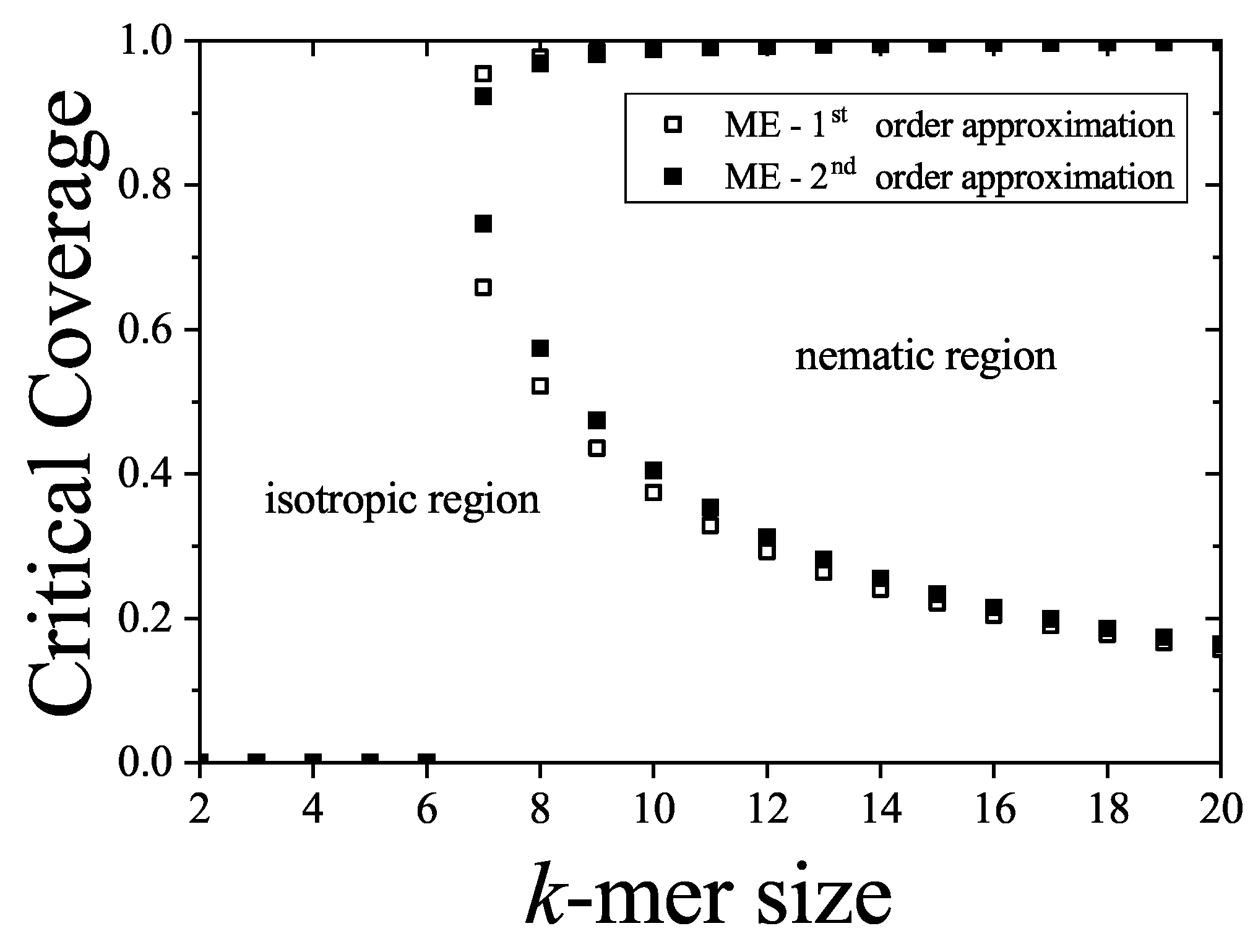 Preprints 159304 g017