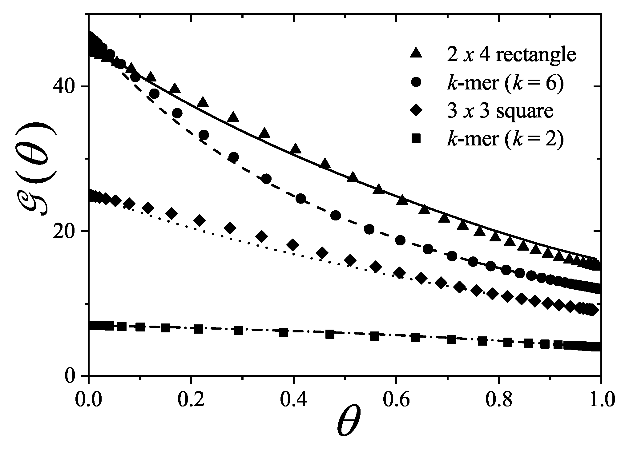 Preprints 159304 g020