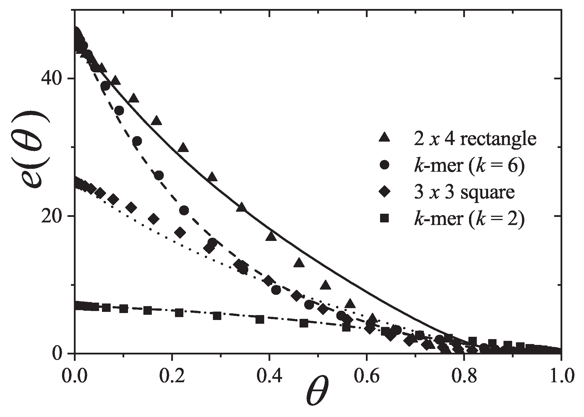 Preprints 159304 g021