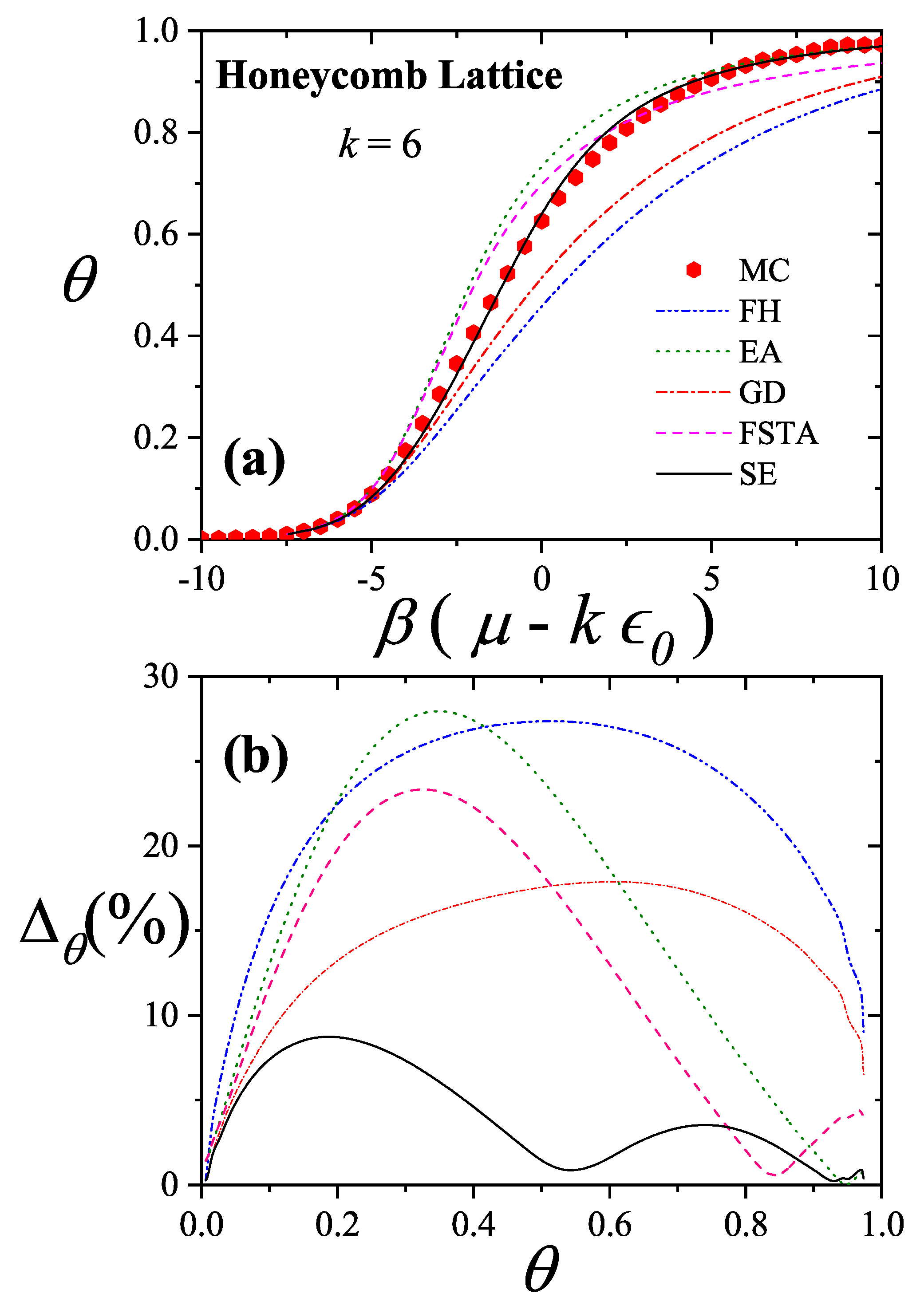 Preprints 159304 g025