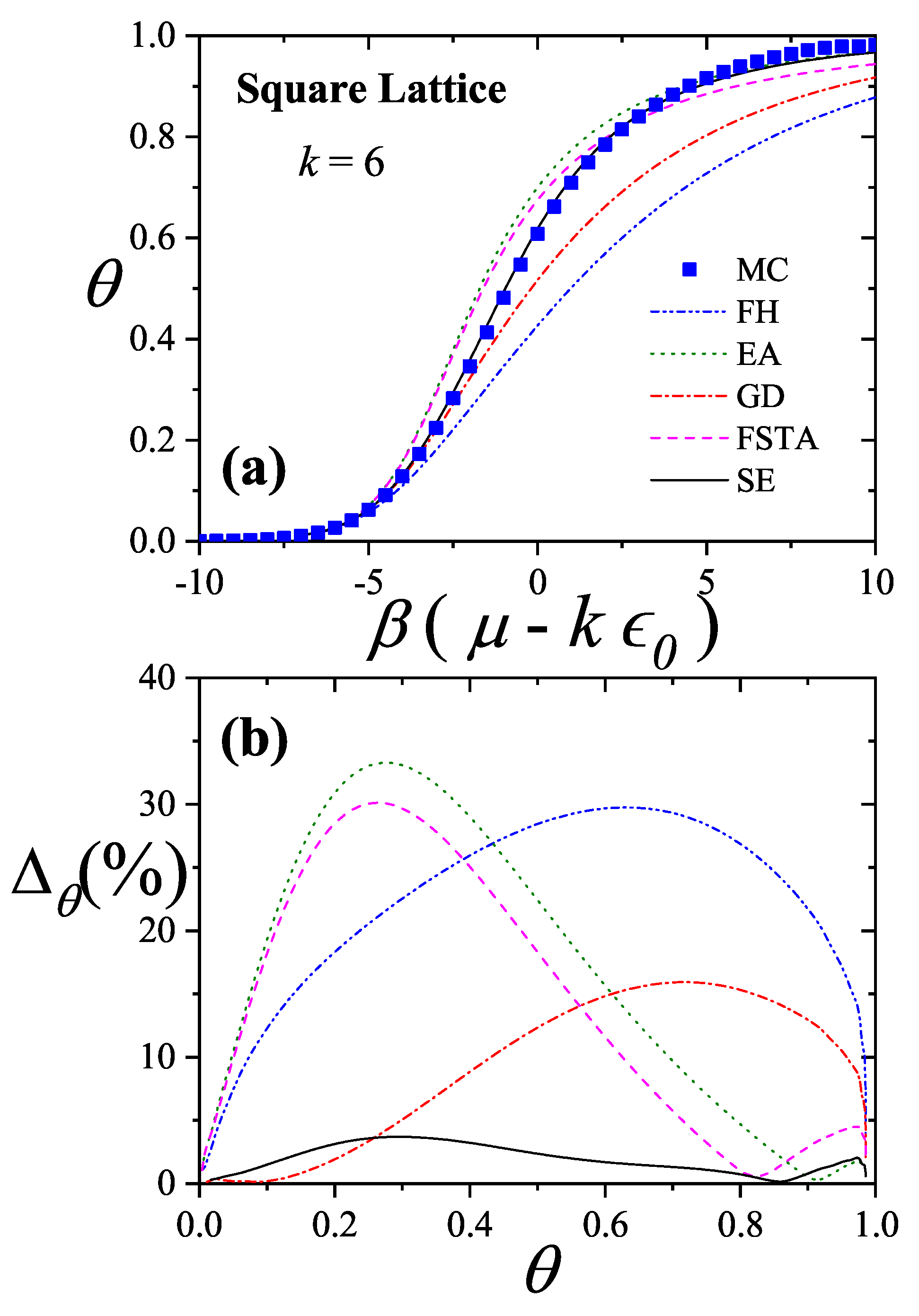 Preprints 159304 g026