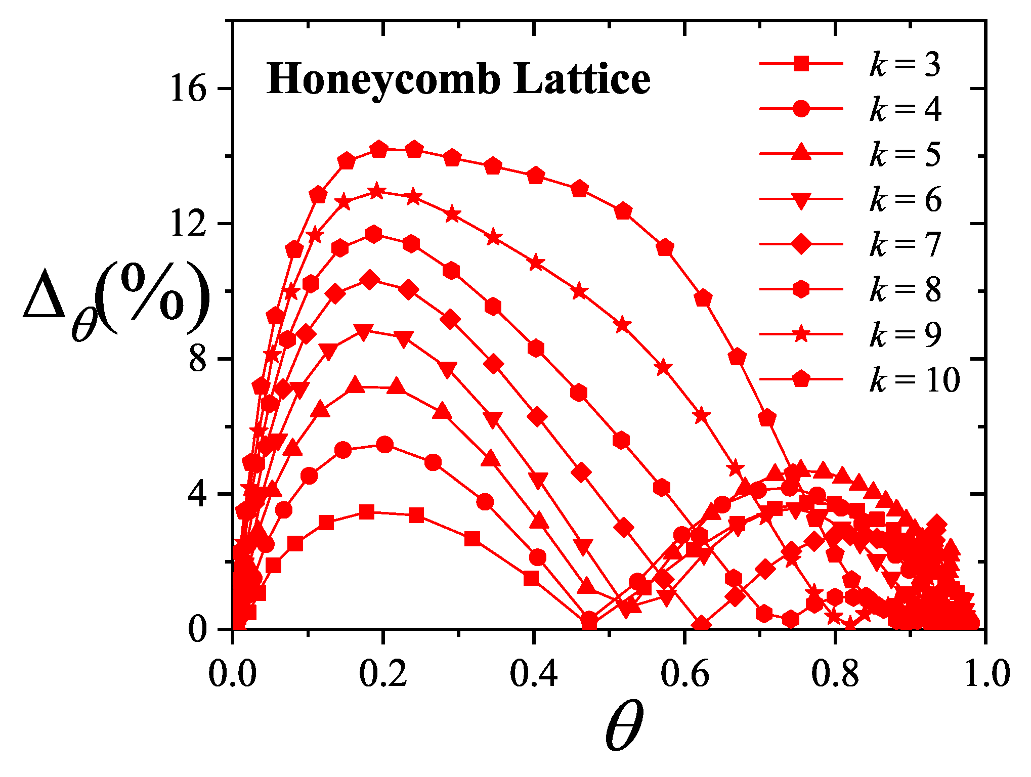 Preprints 159304 g028
