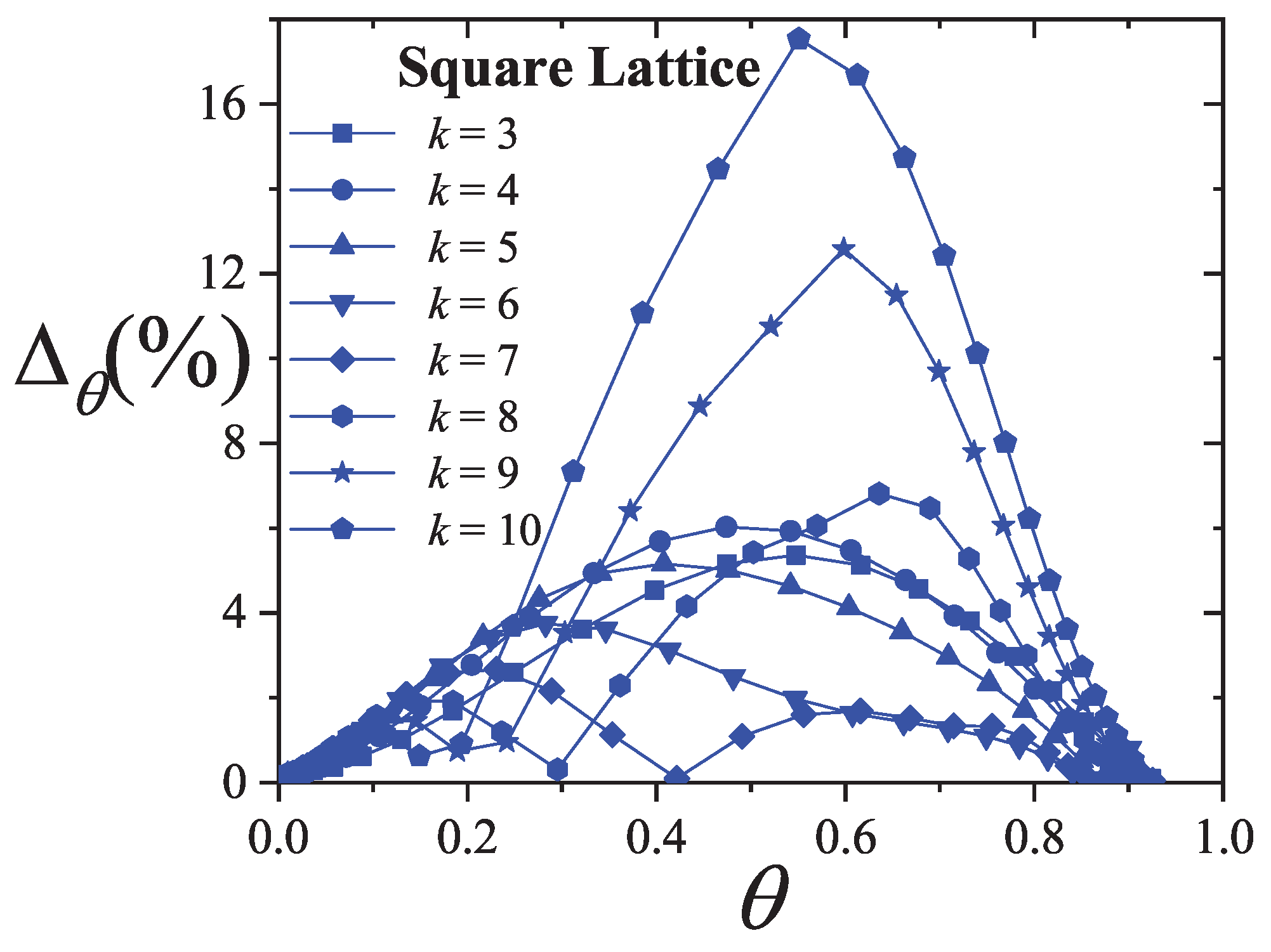 Preprints 159304 g029