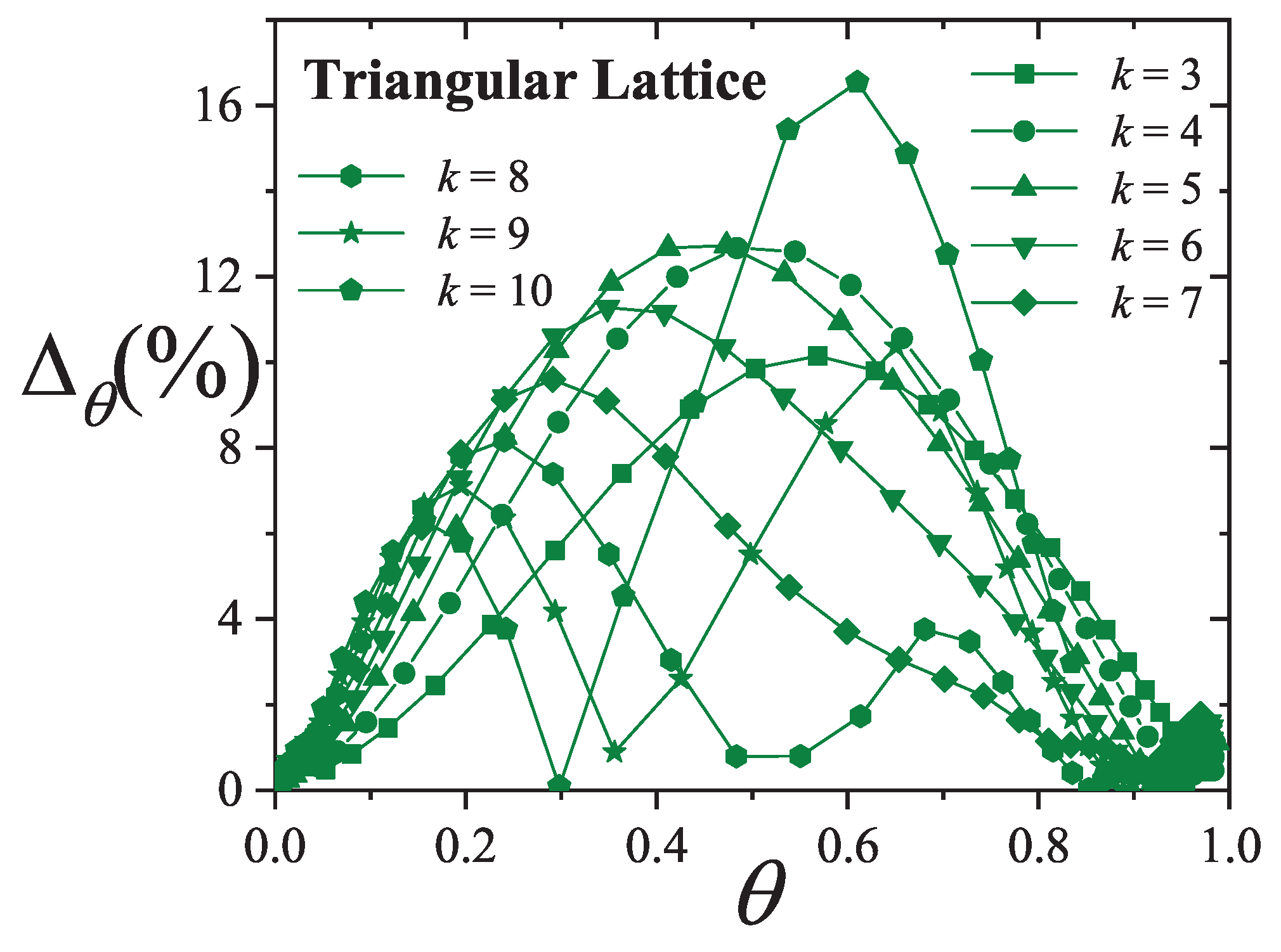 Preprints 159304 g030