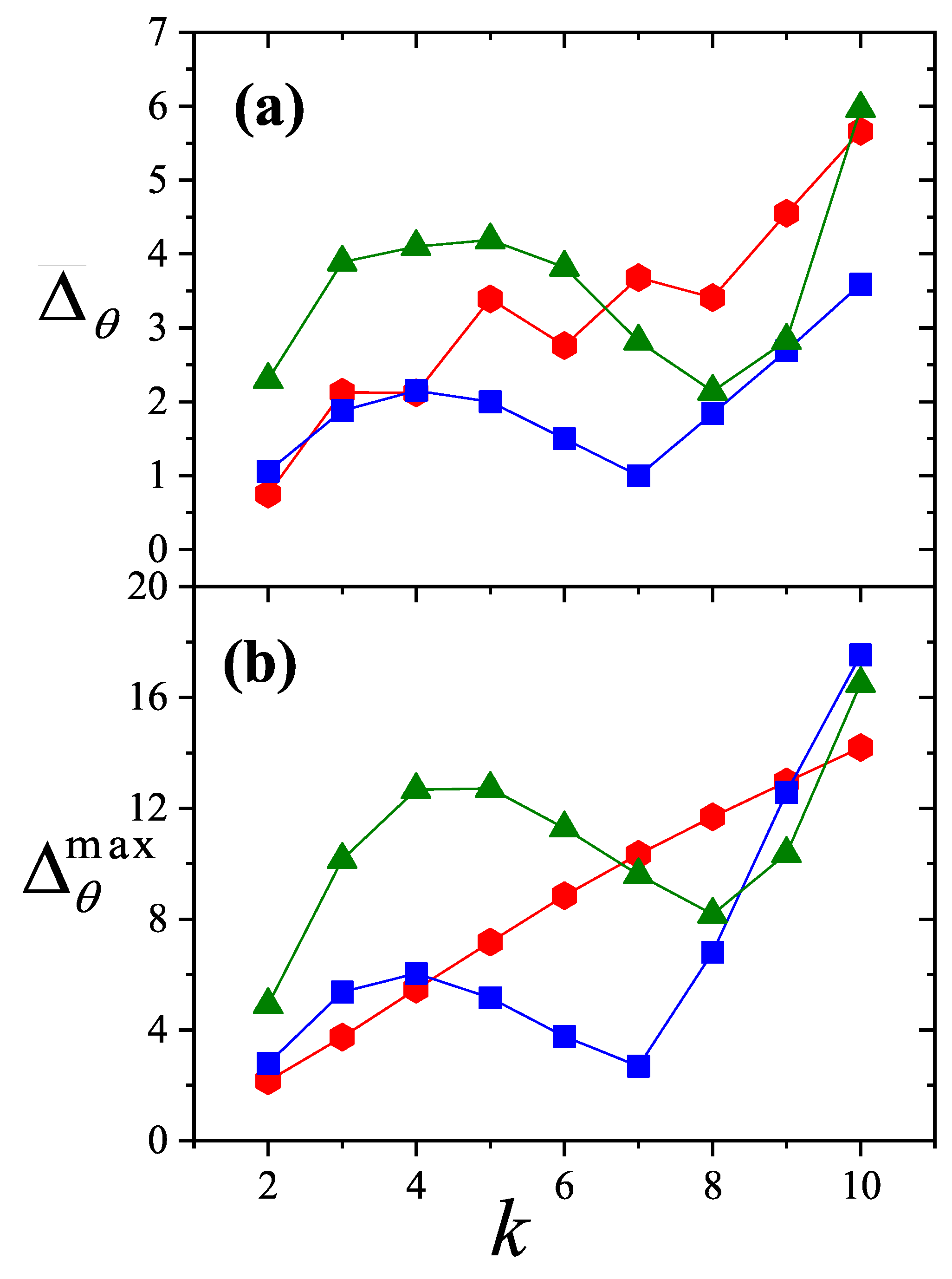 Preprints 159304 g031