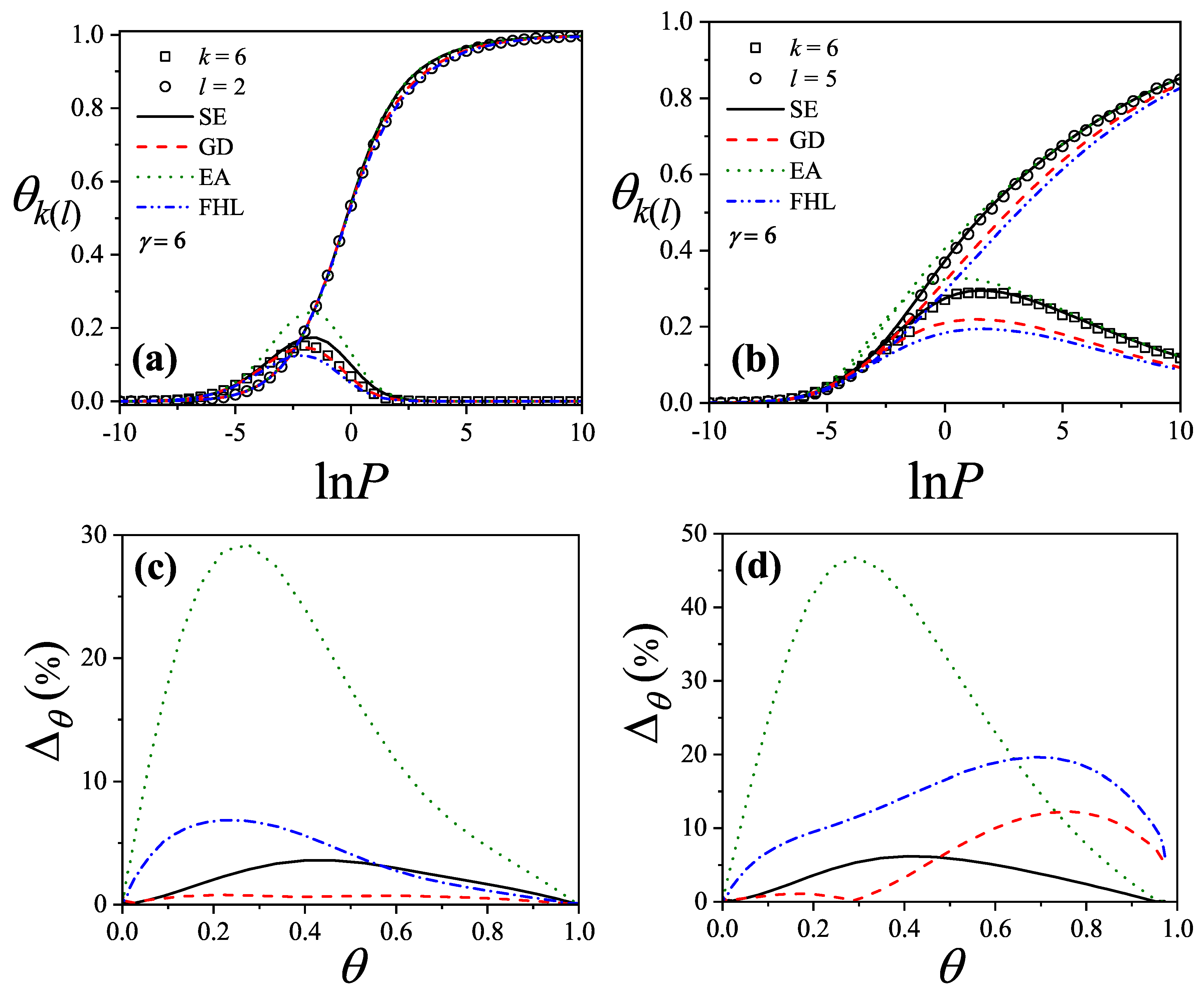 Preprints 159304 g033