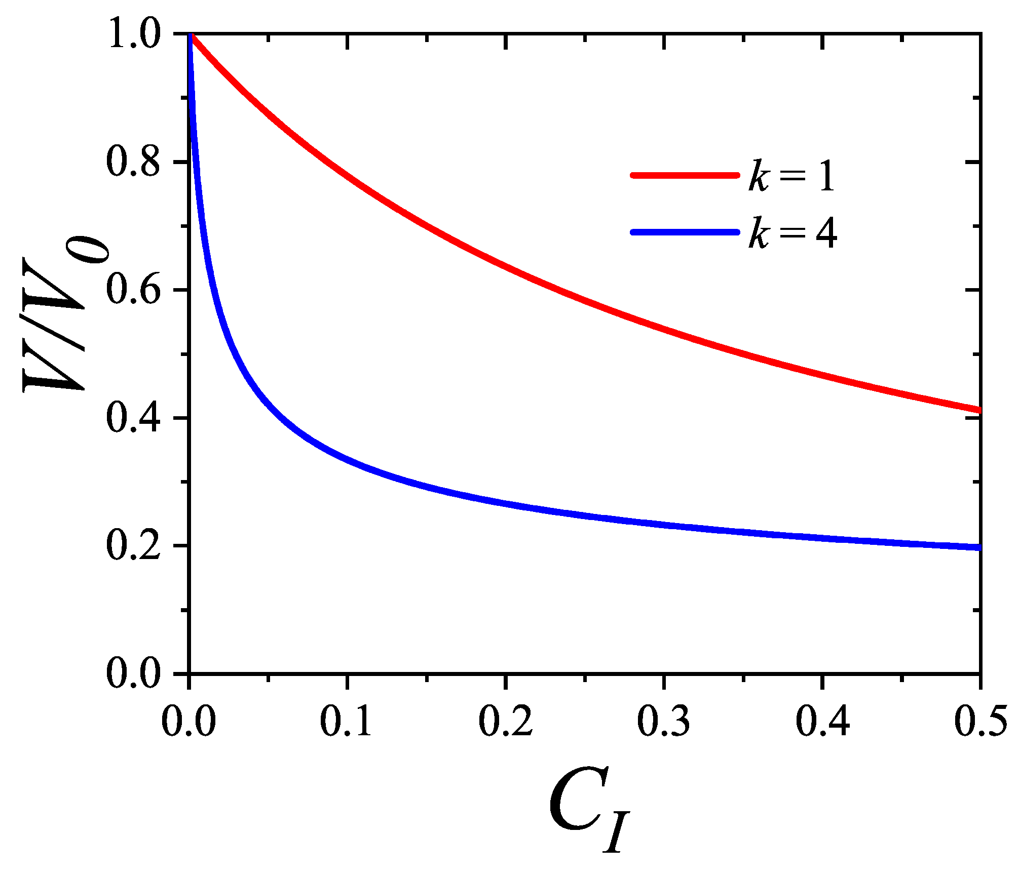 Preprints 159304 g057