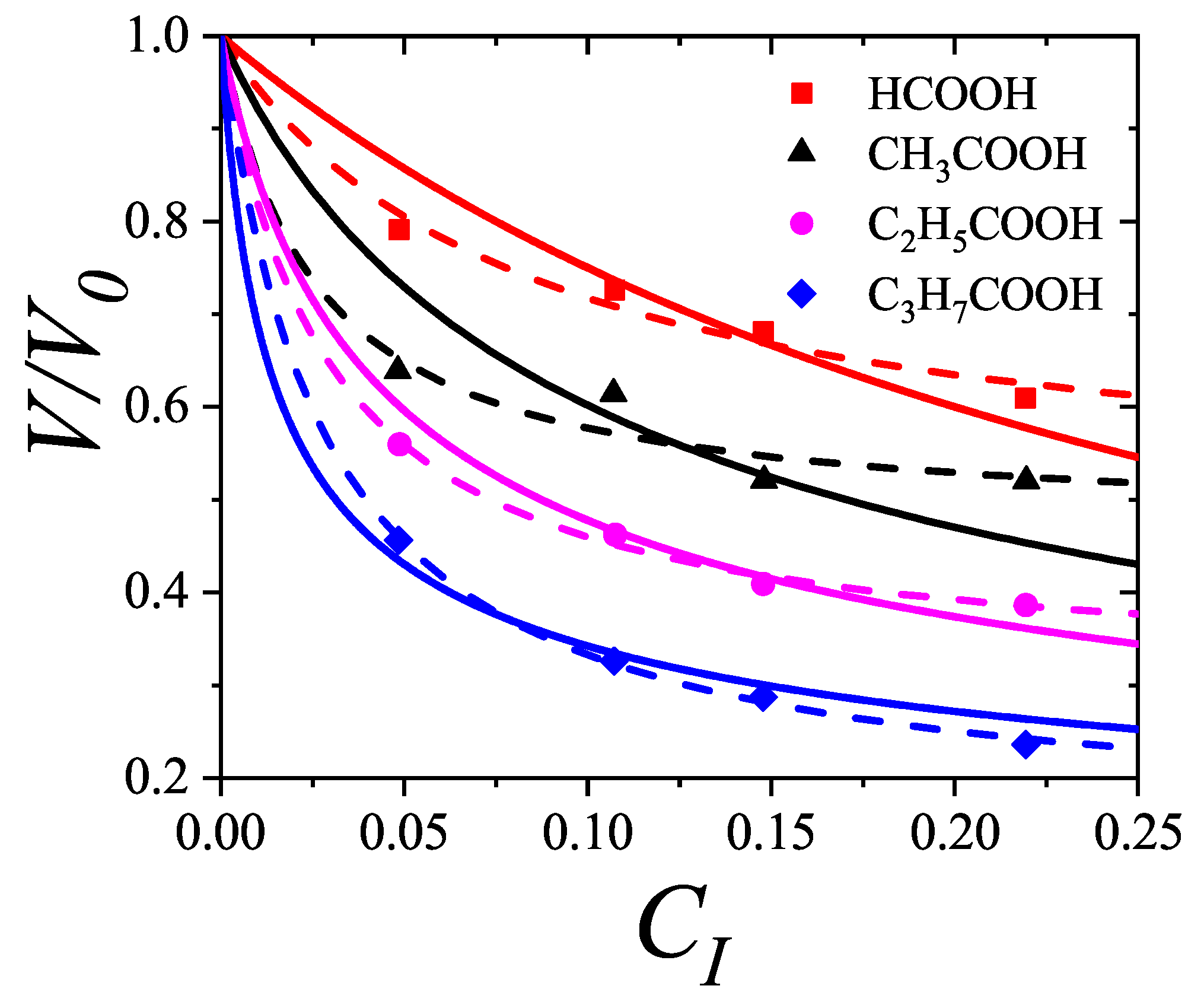 Preprints 159304 g058