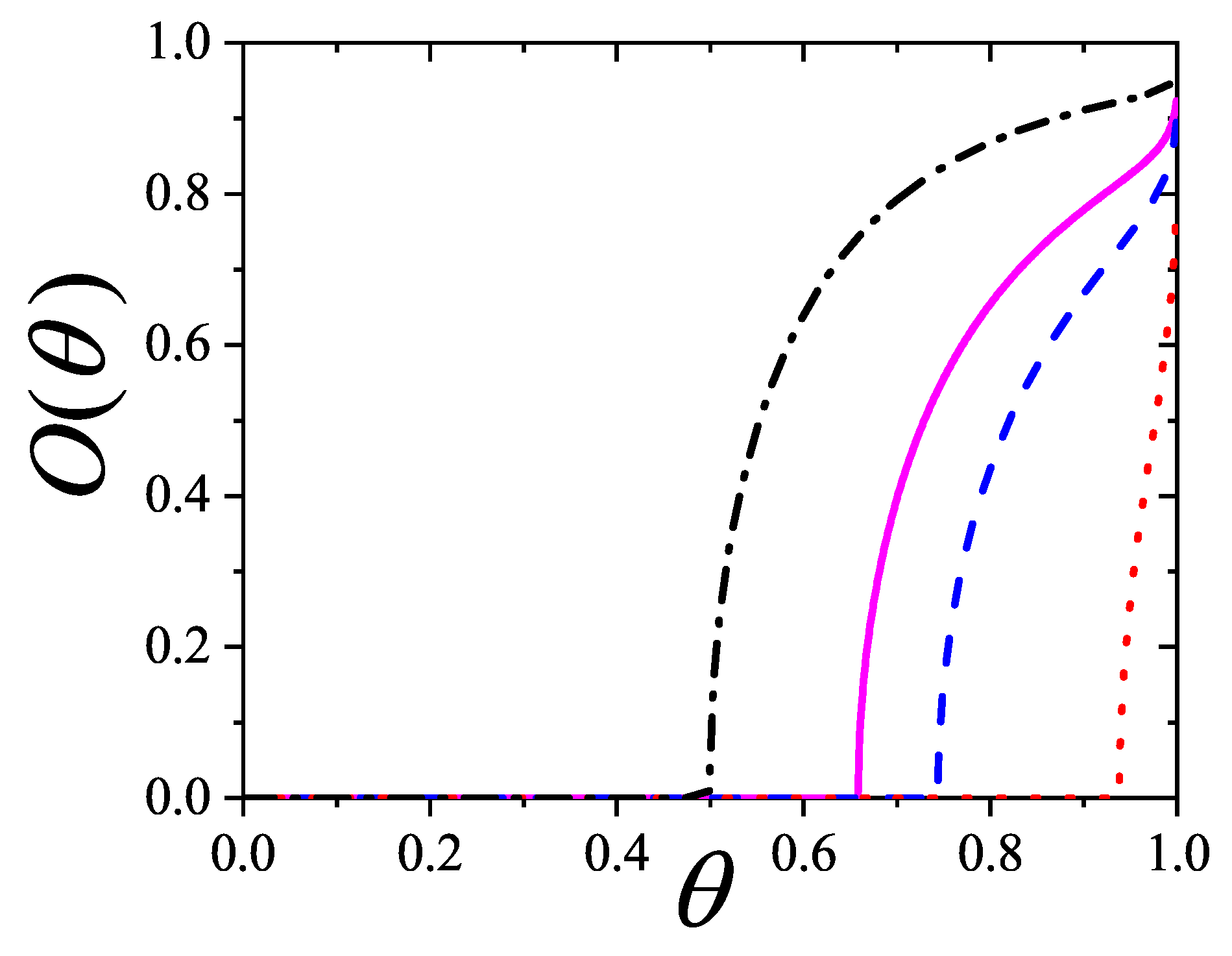 Preprints 159304 g059