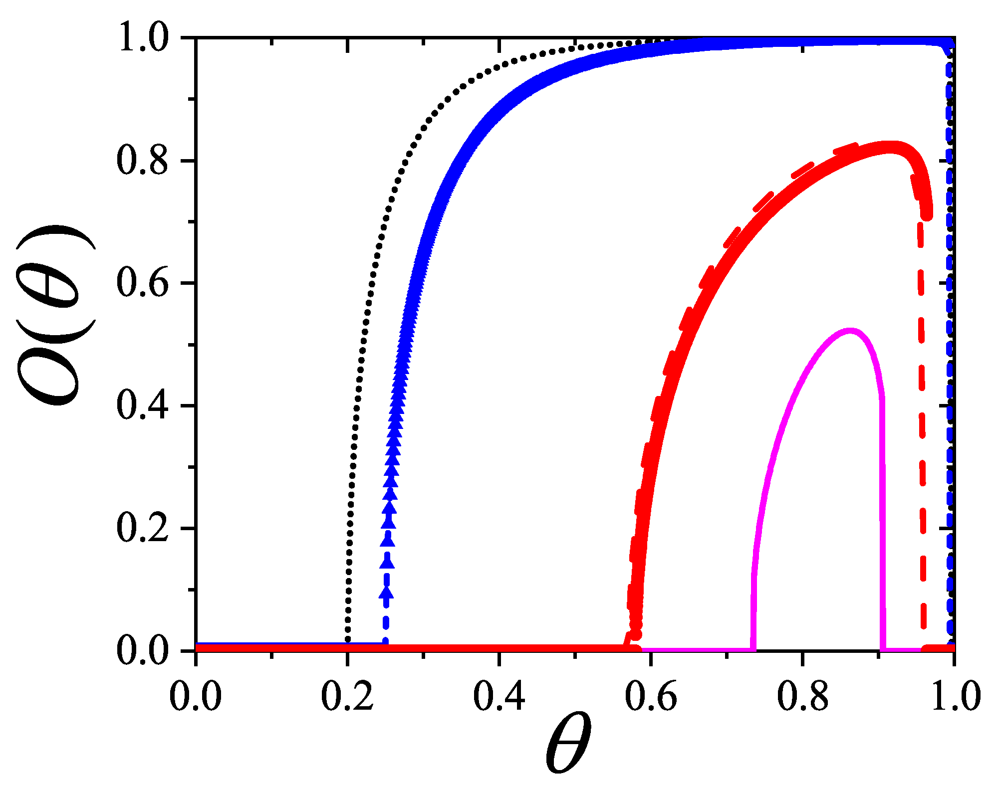 Preprints 159304 g060
