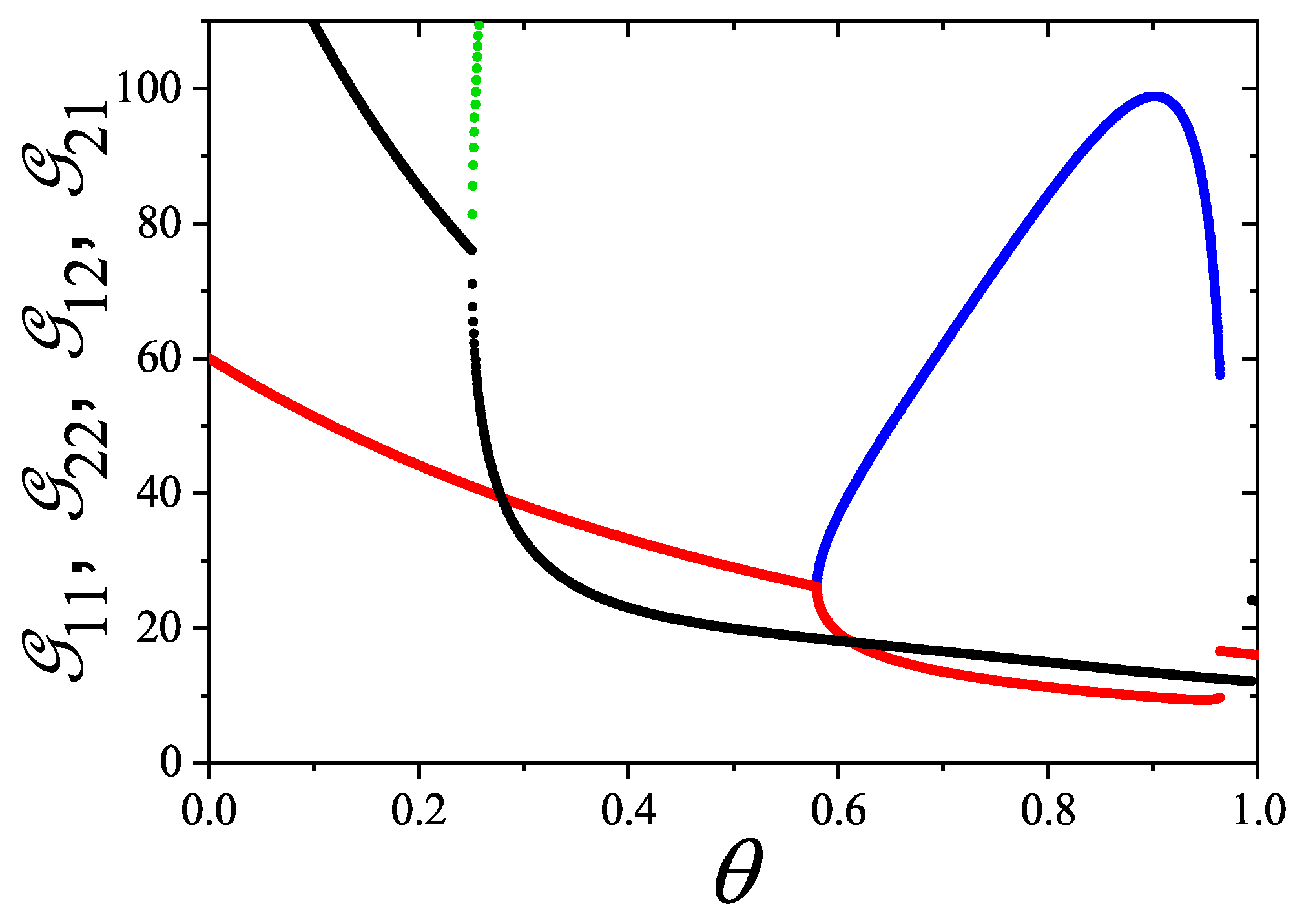 Preprints 159304 g066