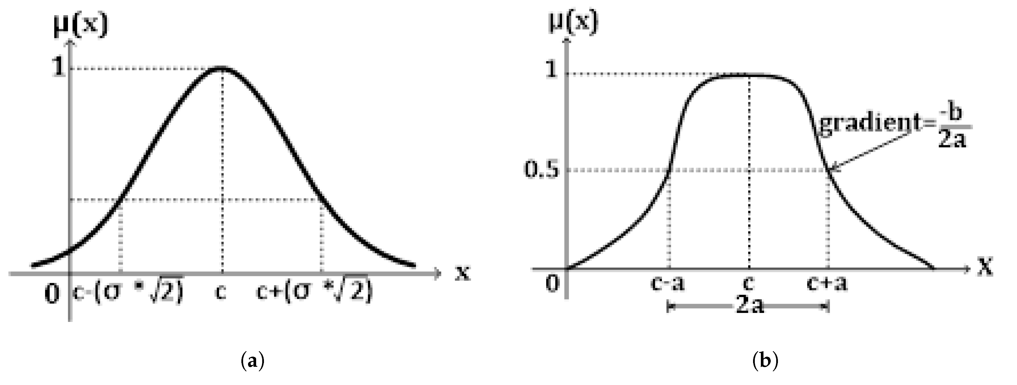 Preprints 144394 g002