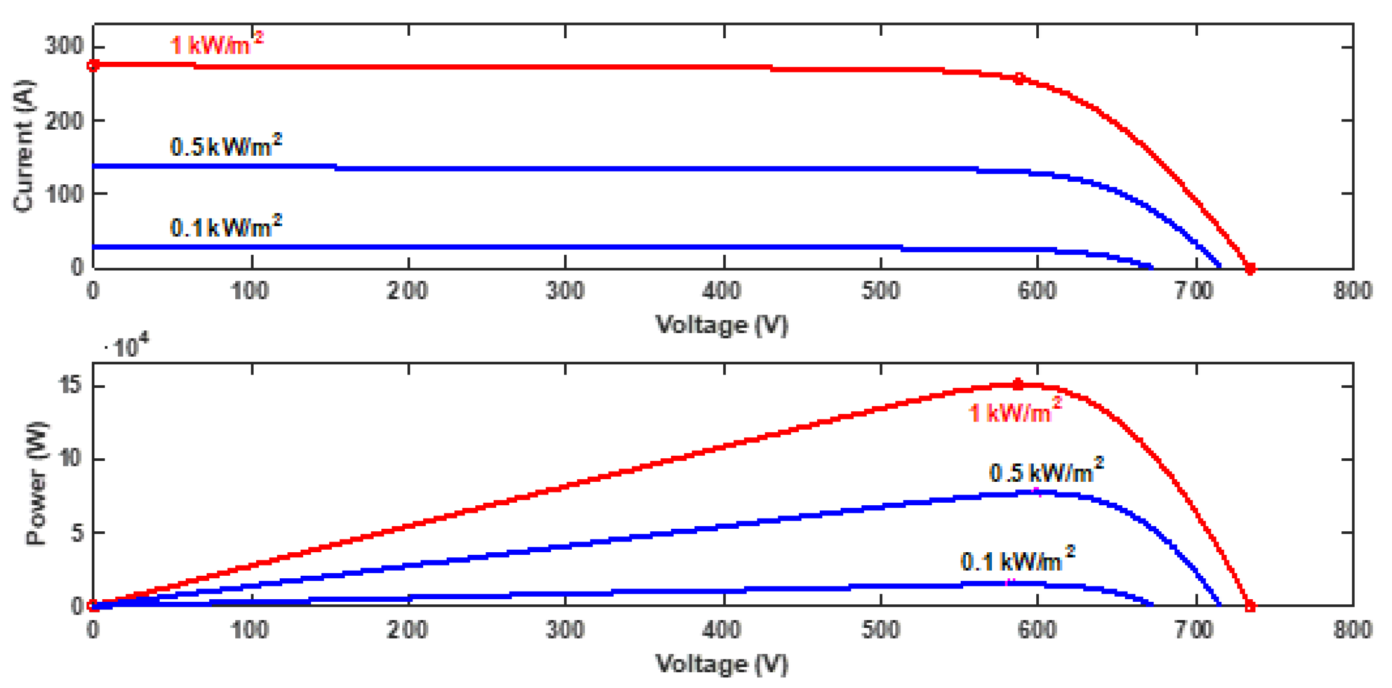 Preprints 144394 g004