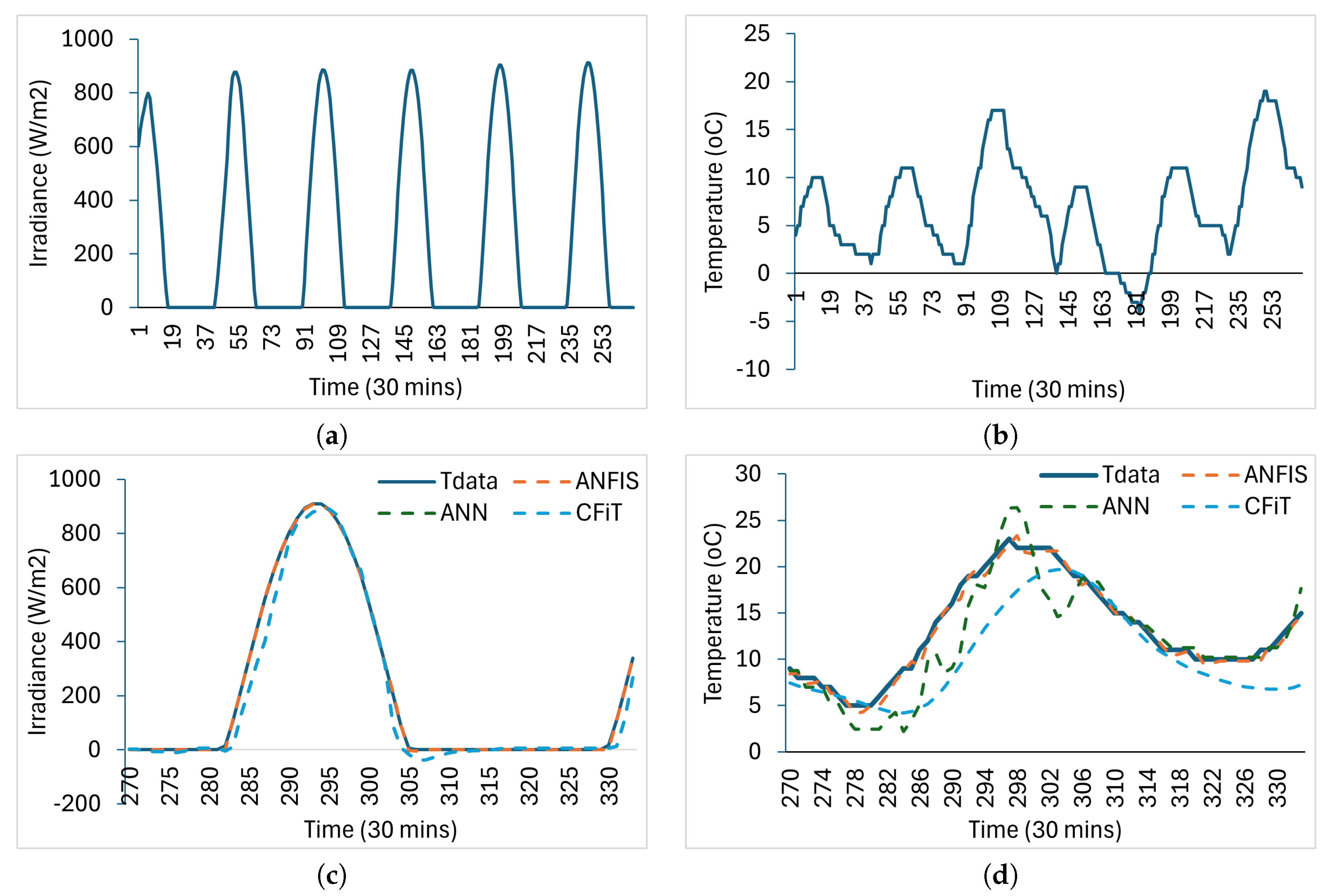 Preprints 144394 g005