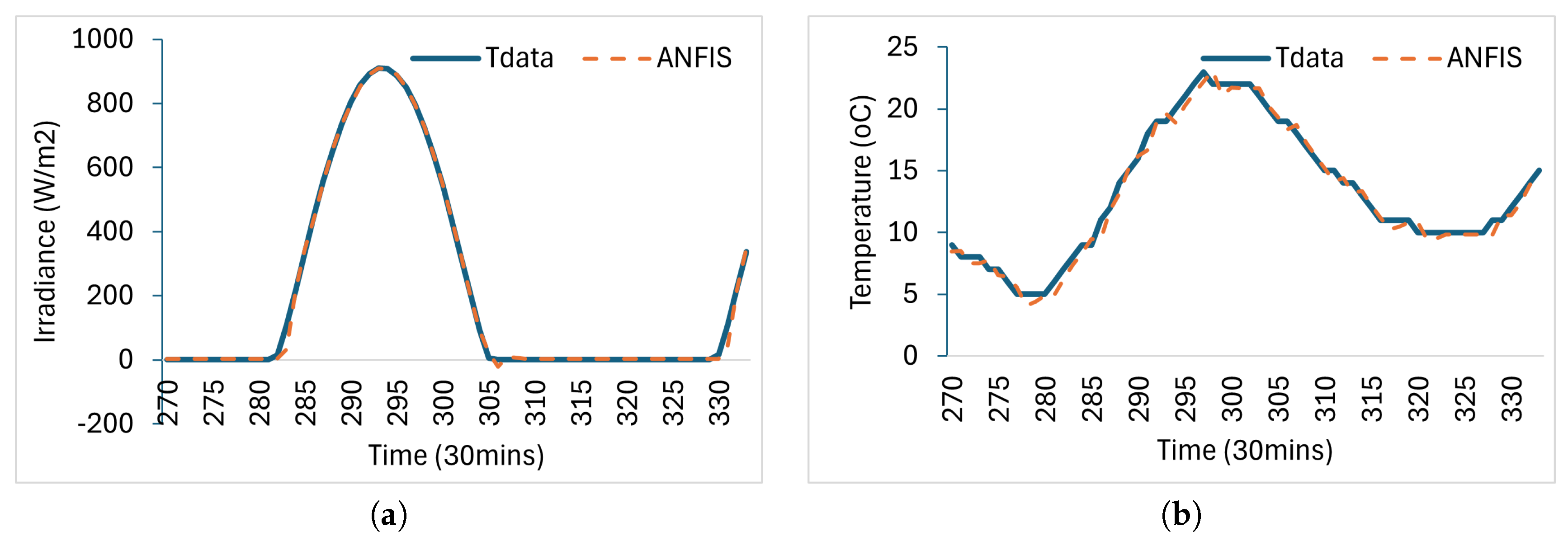 Preprints 144394 g006