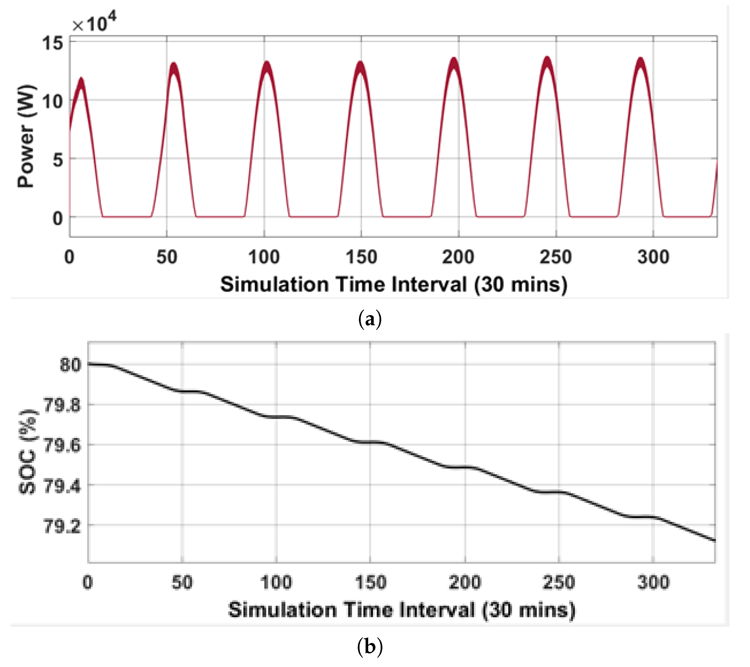 Preprints 144394 g007