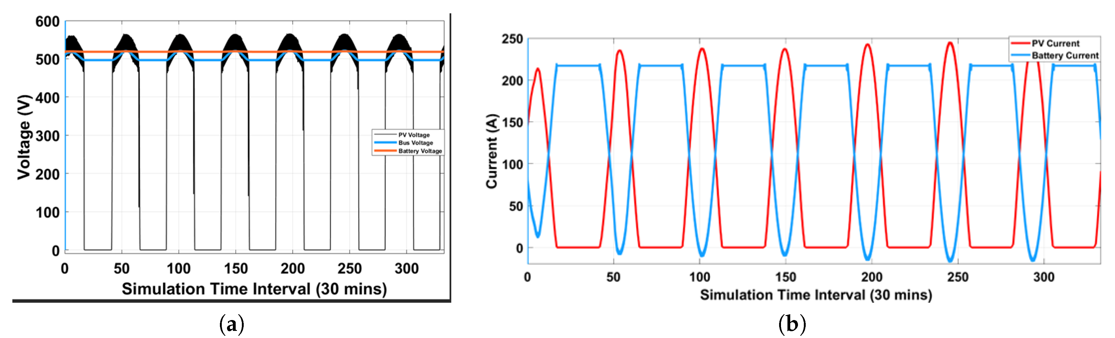 Preprints 144394 g008