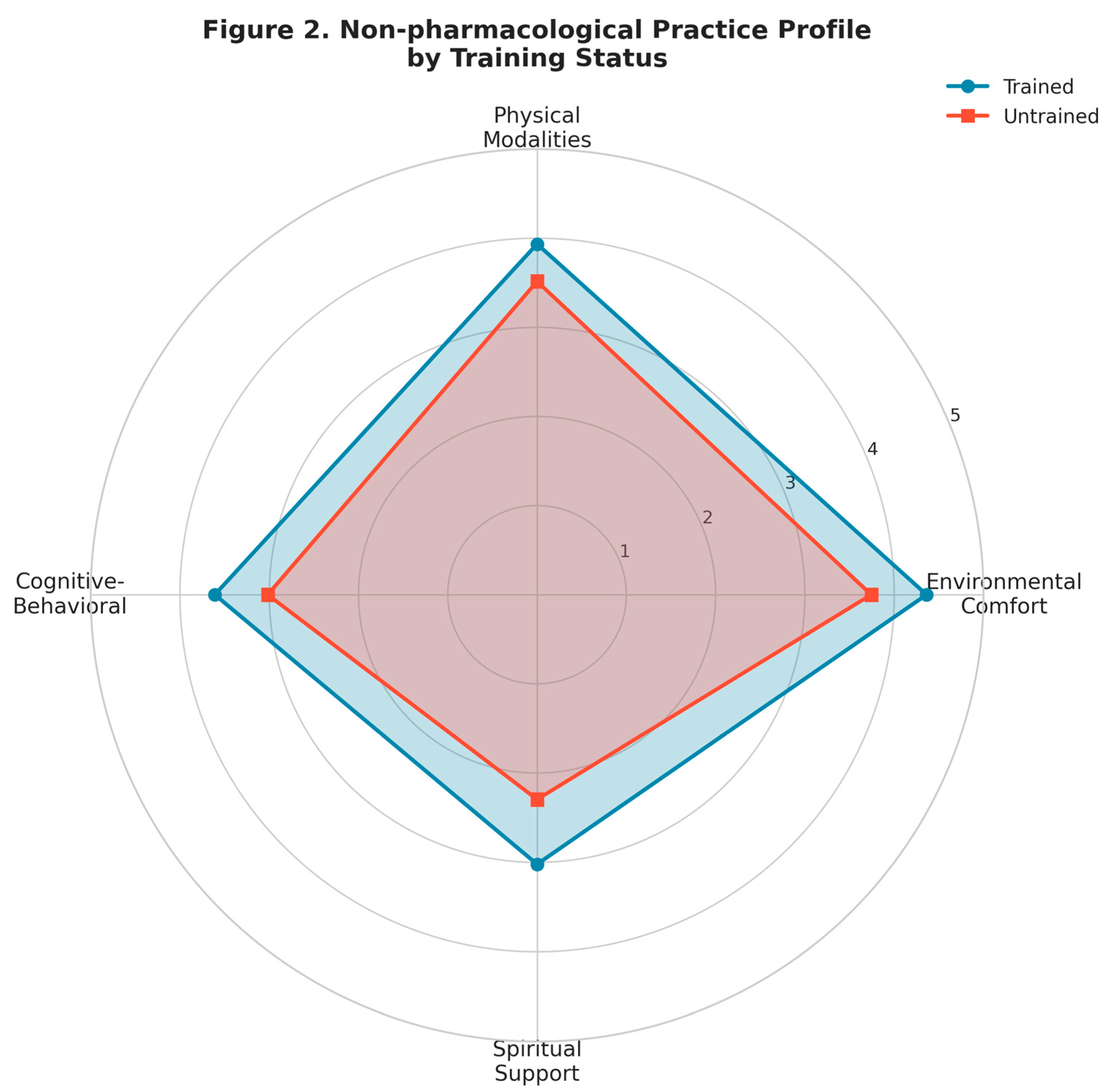 Preprints 193116 g002