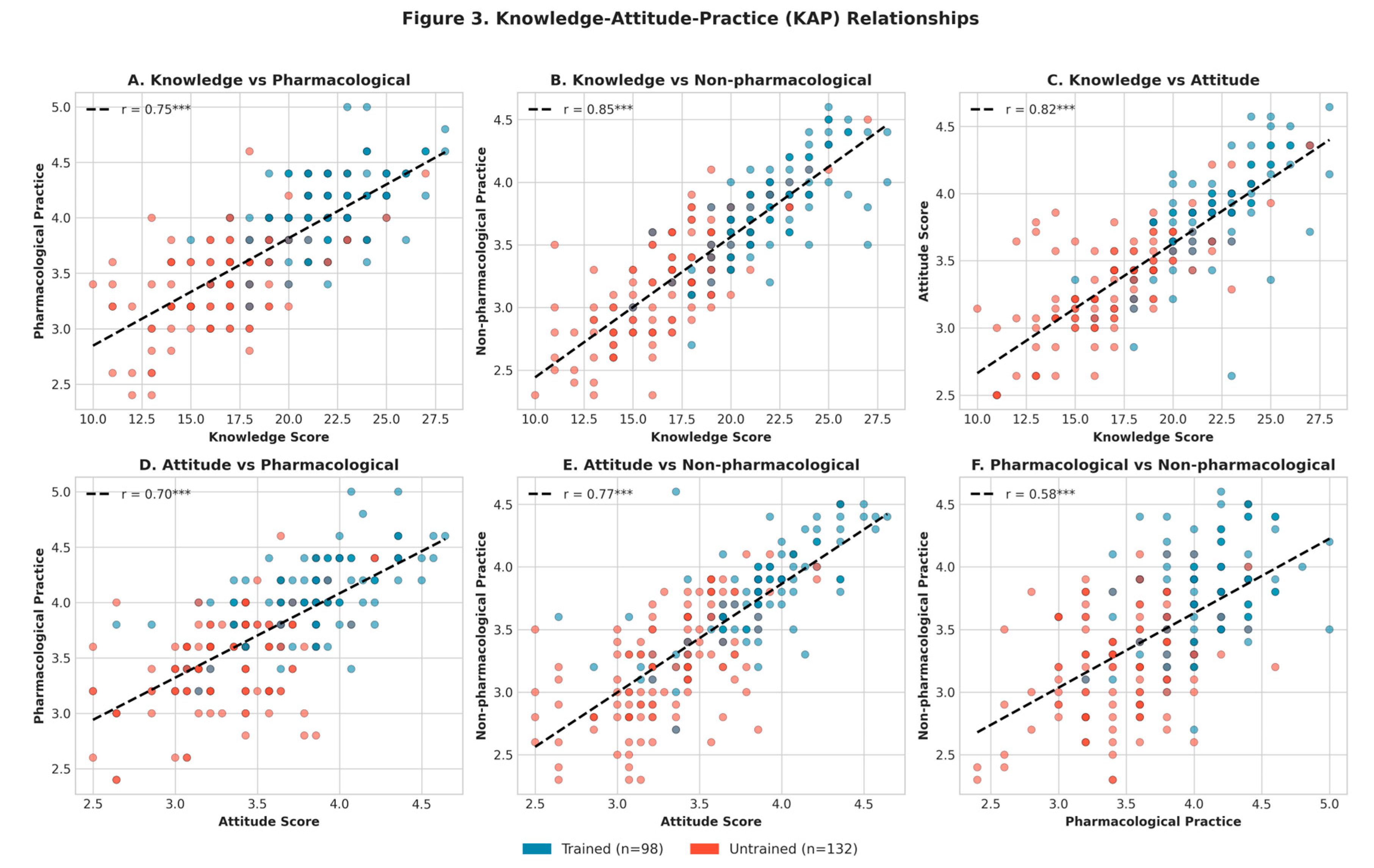 Preprints 193116 g003