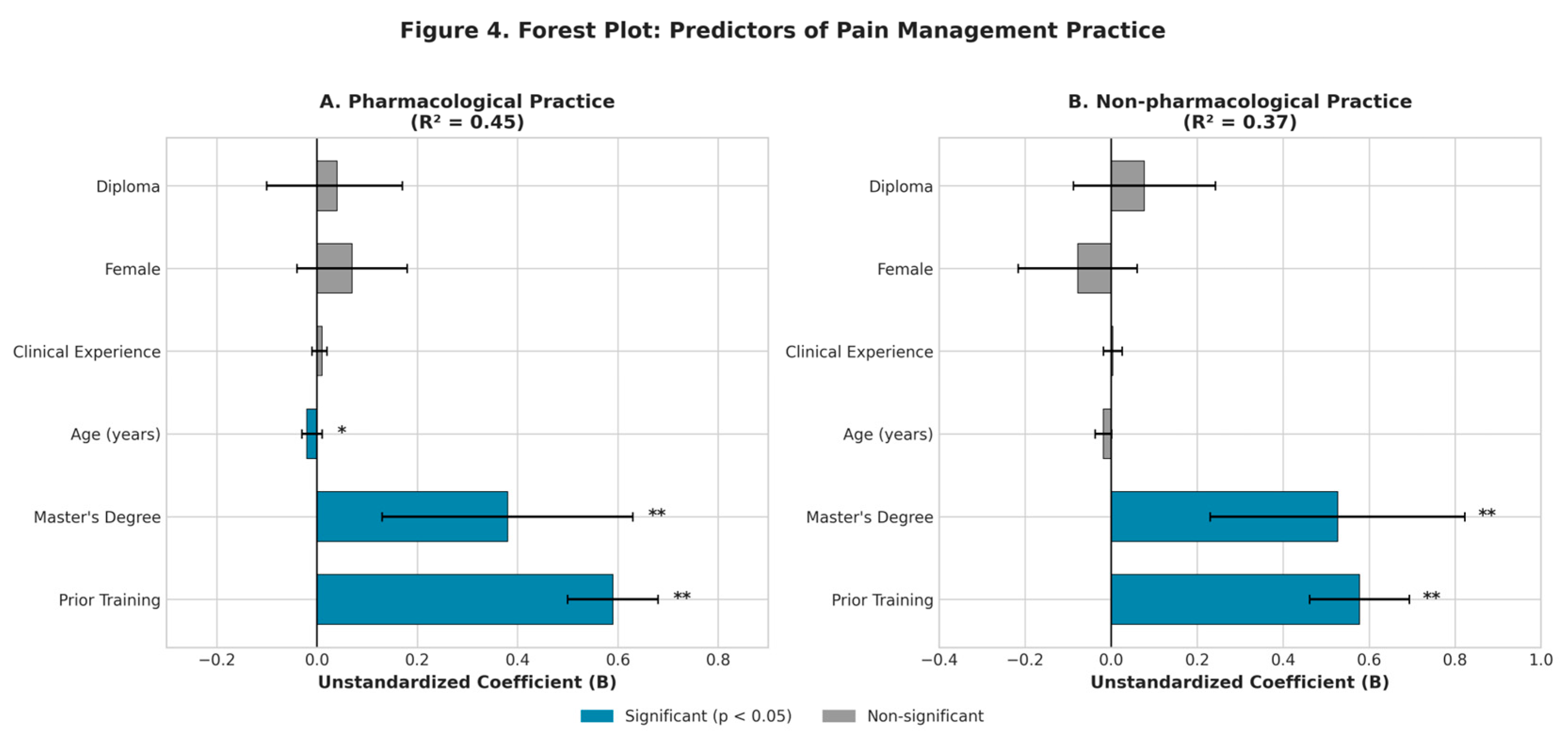 Preprints 193116 g004