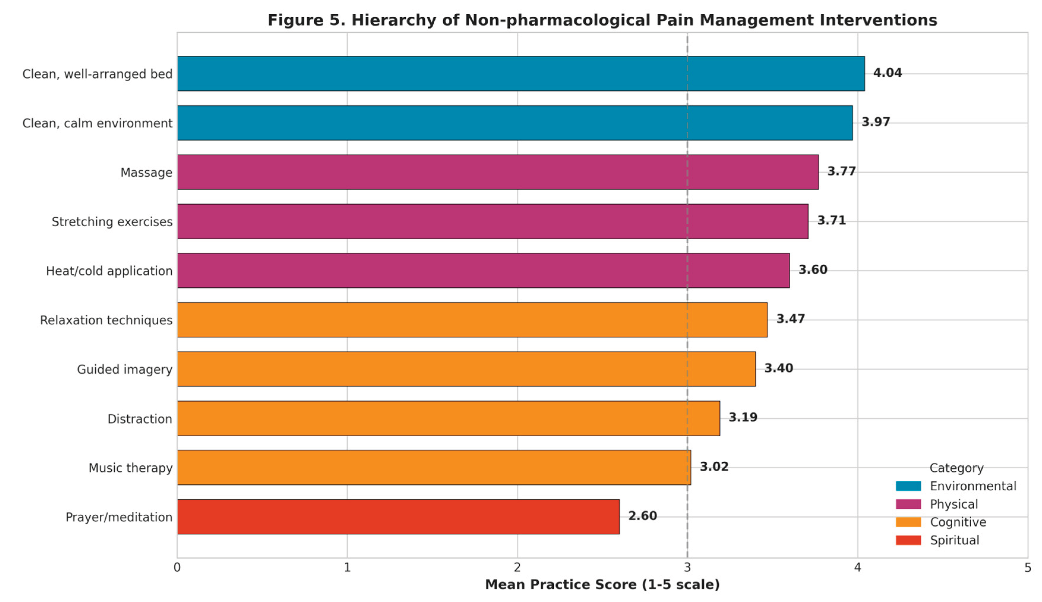 Preprints 193116 g005