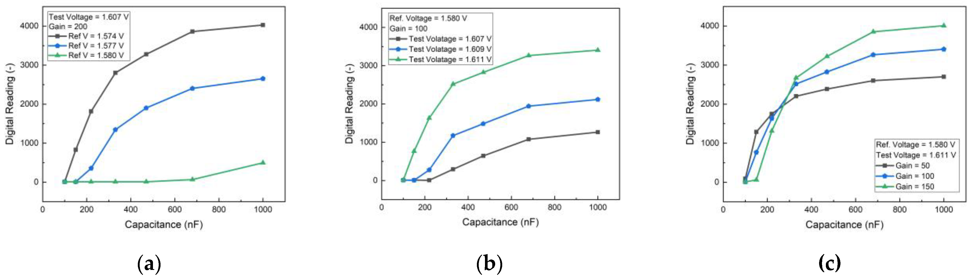 Preprints 157478 g003