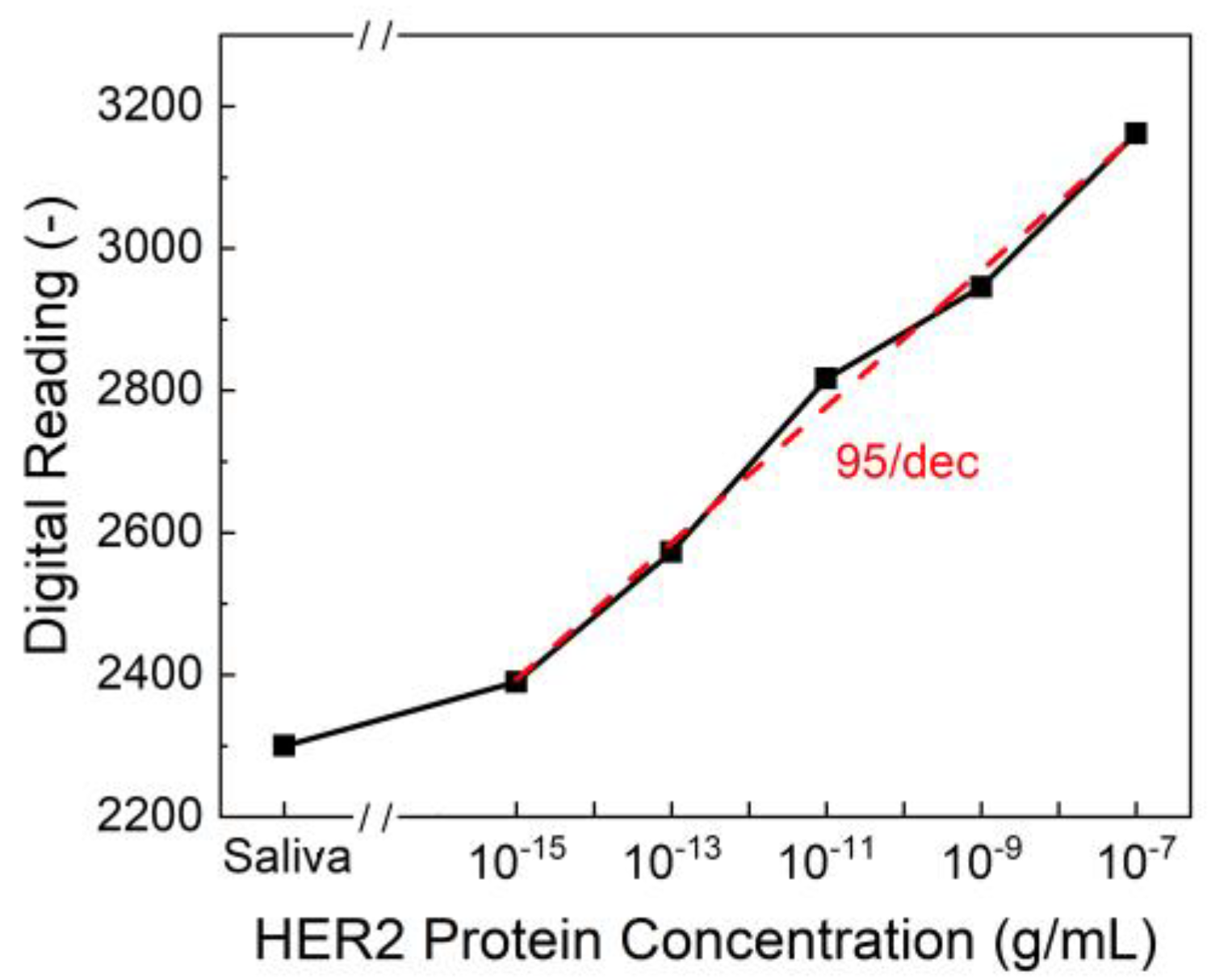 Preprints 157478 g004