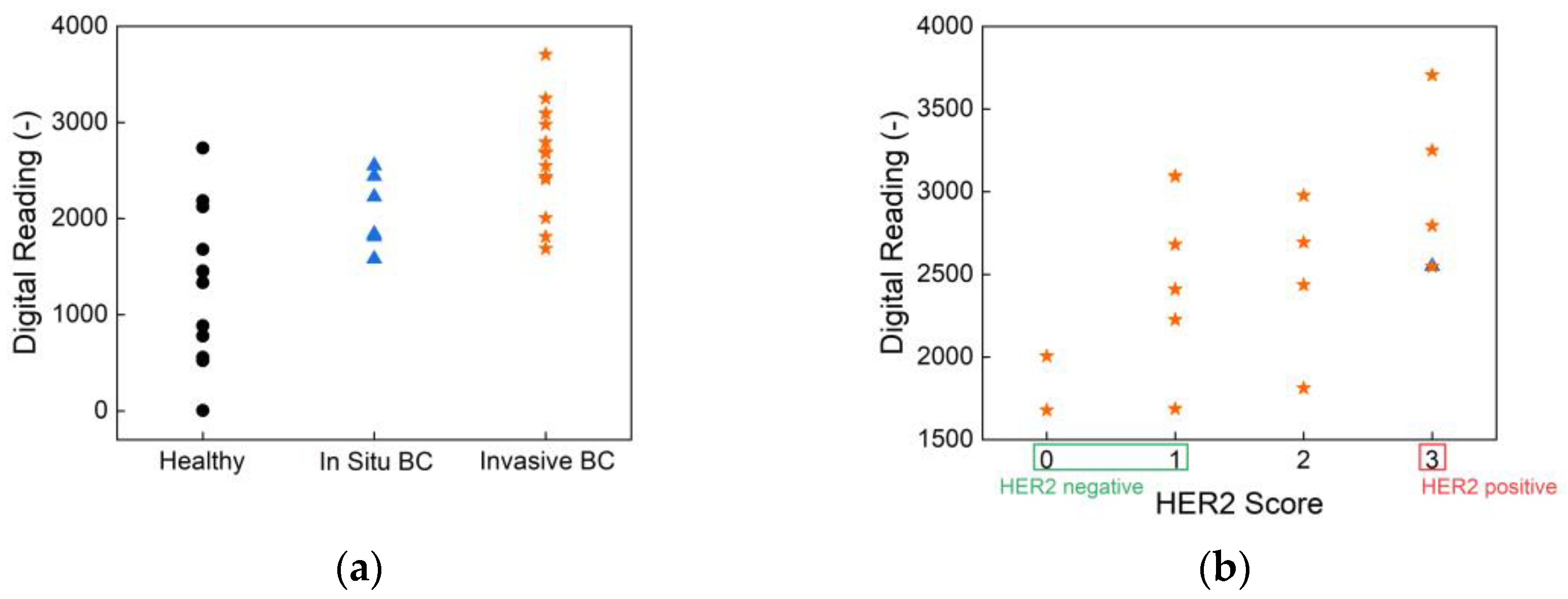 Preprints 157478 g005