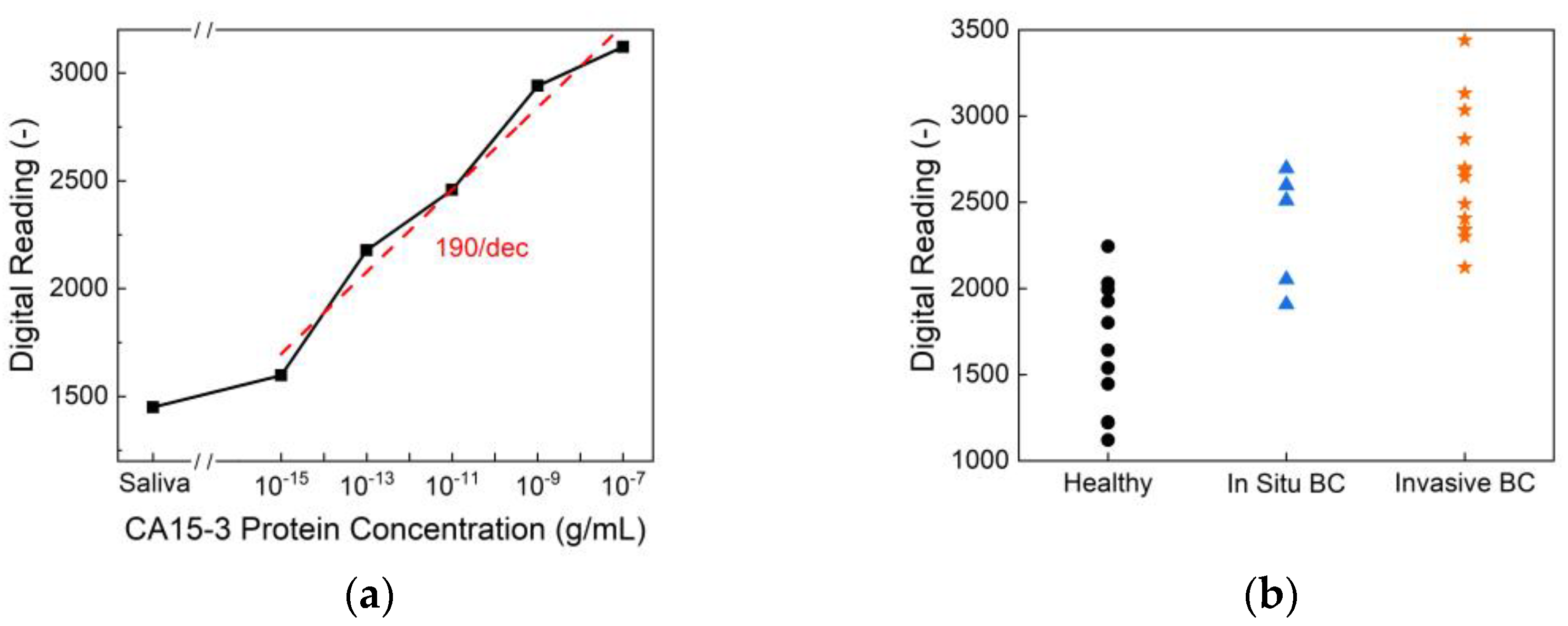 Preprints 157478 g006