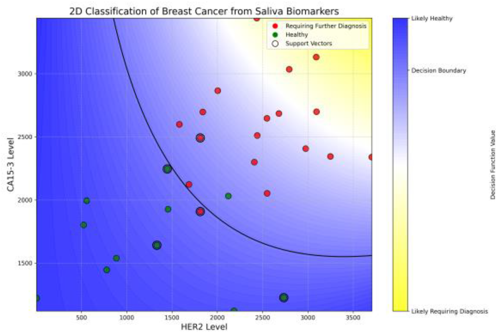 Preprints 157478 g007