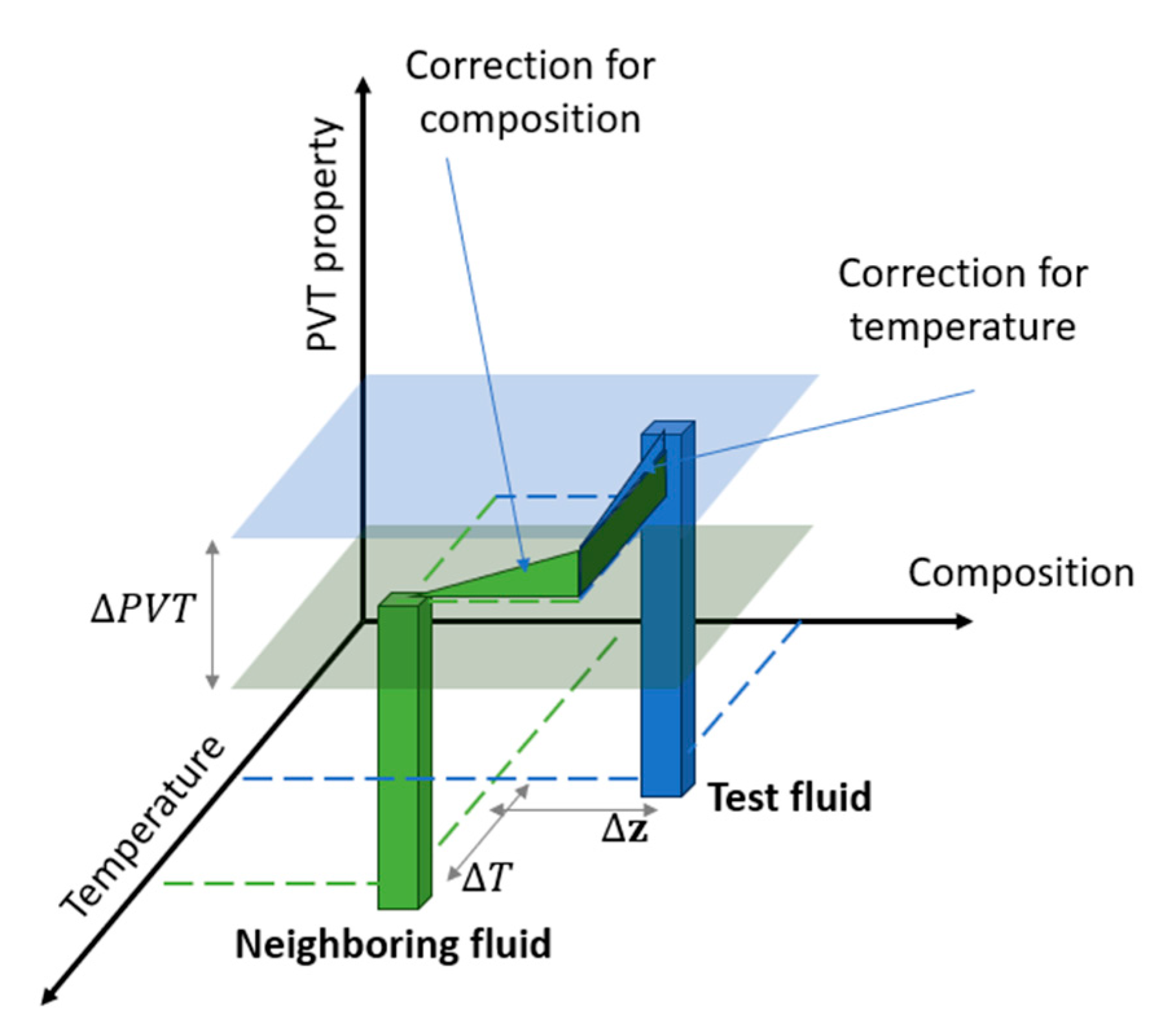 Preprints 195084 g003