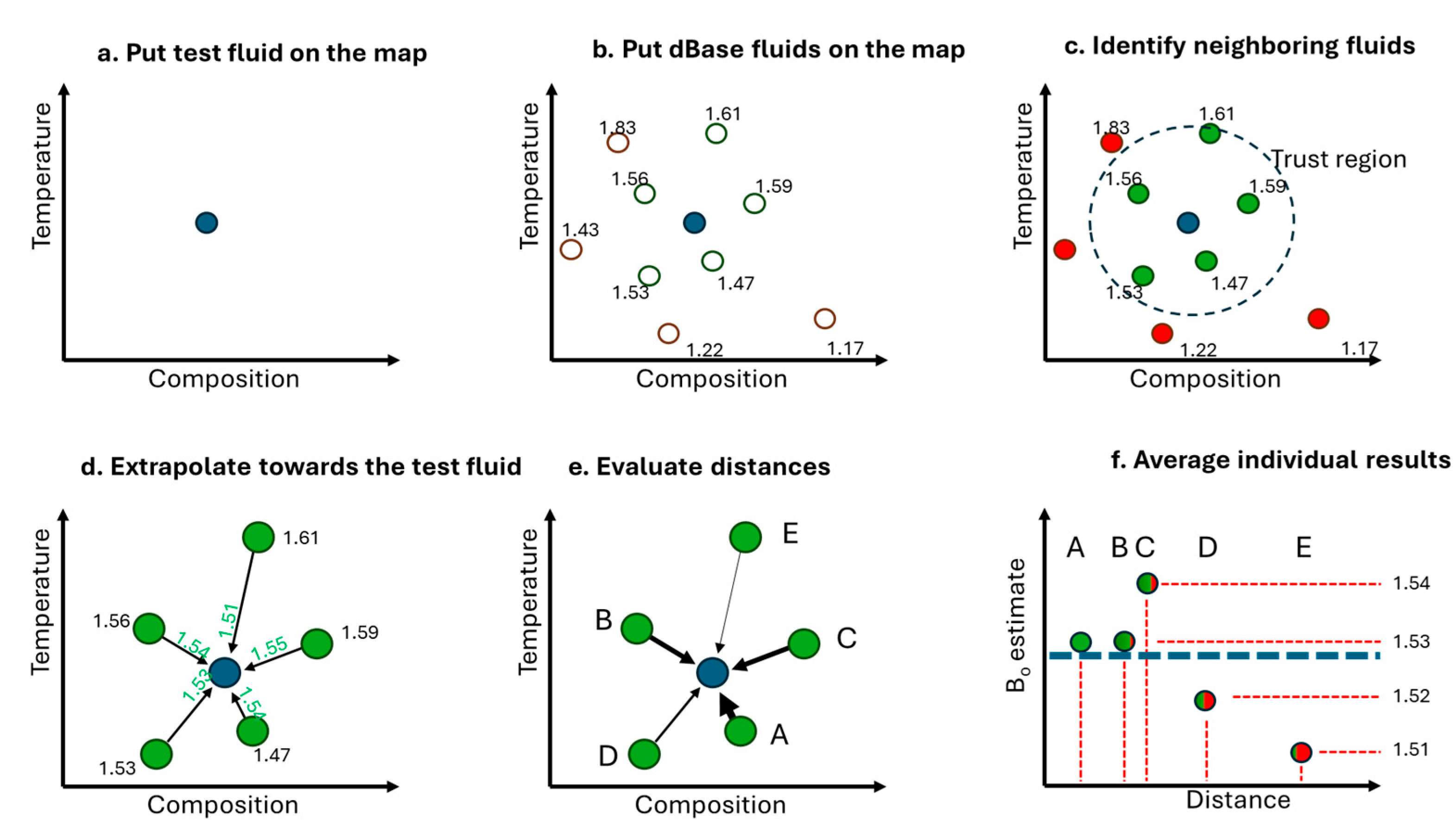 Preprints 195084 g005
