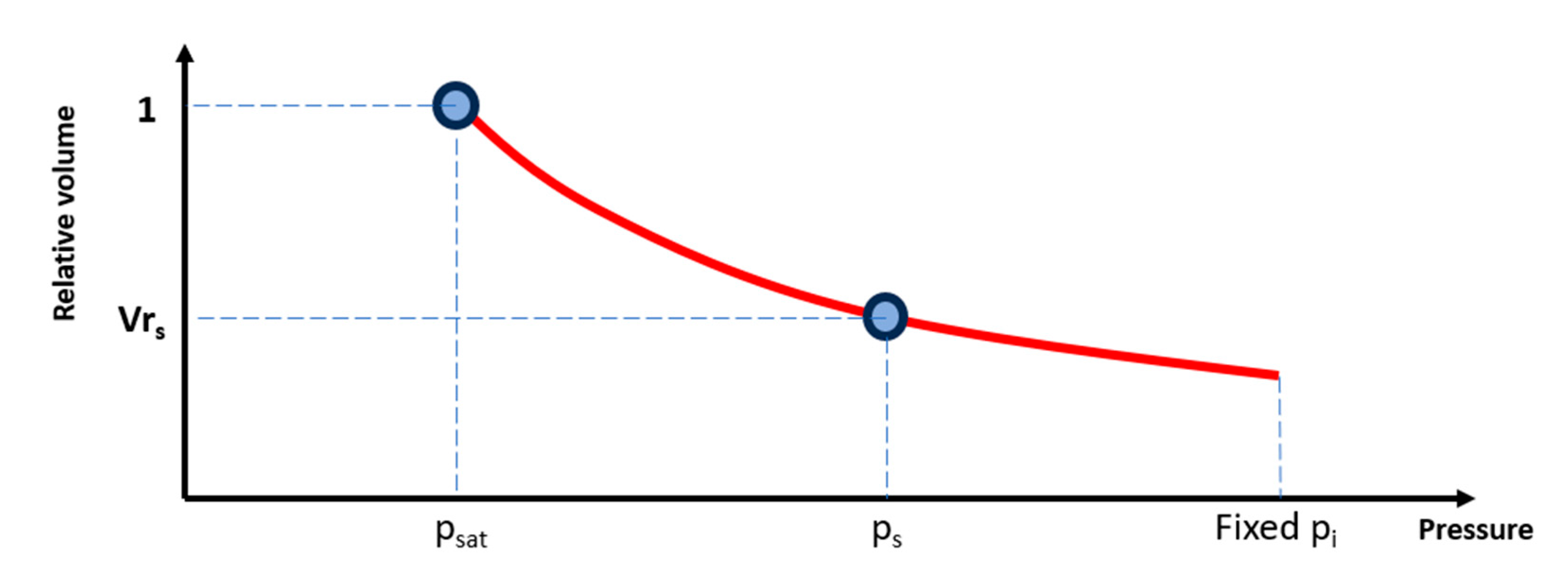 Preprints 195084 g006
