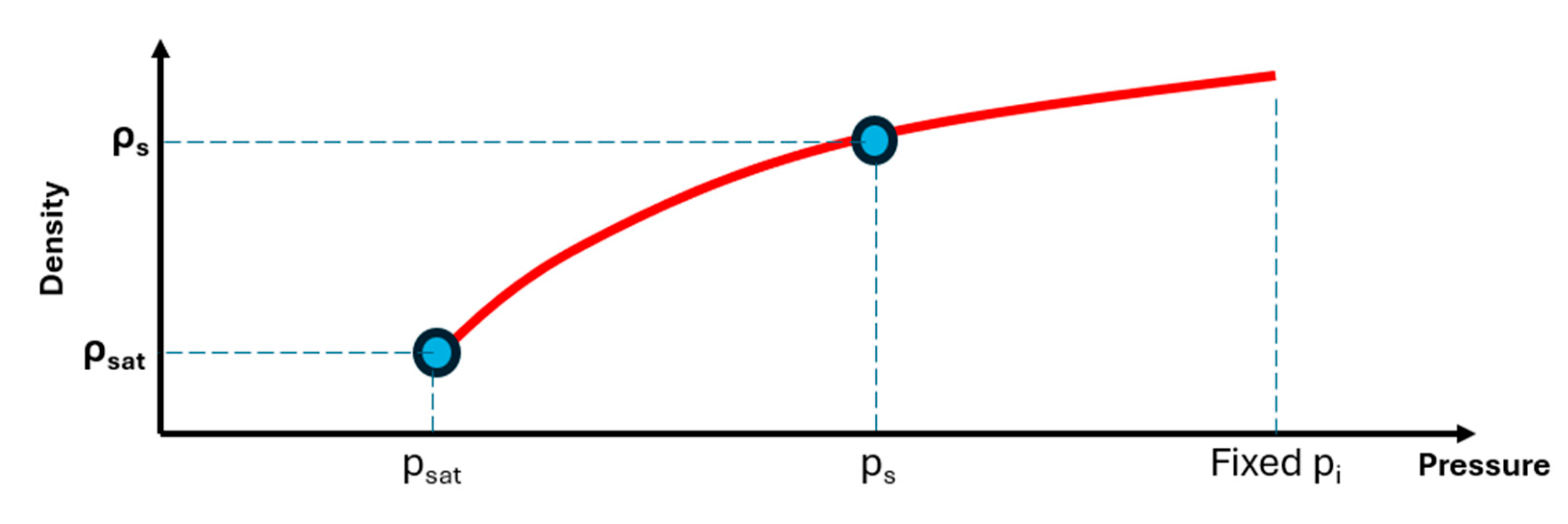 Preprints 195084 g007