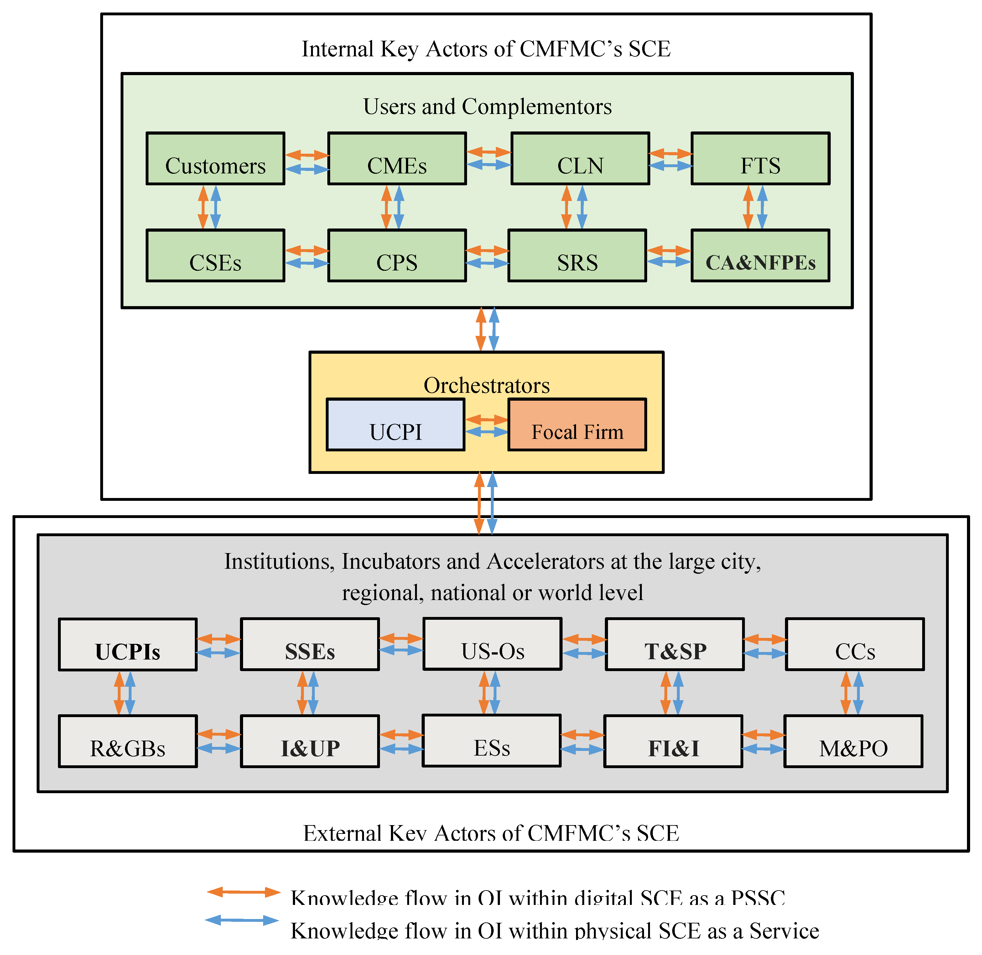 Preprints 174146 g002