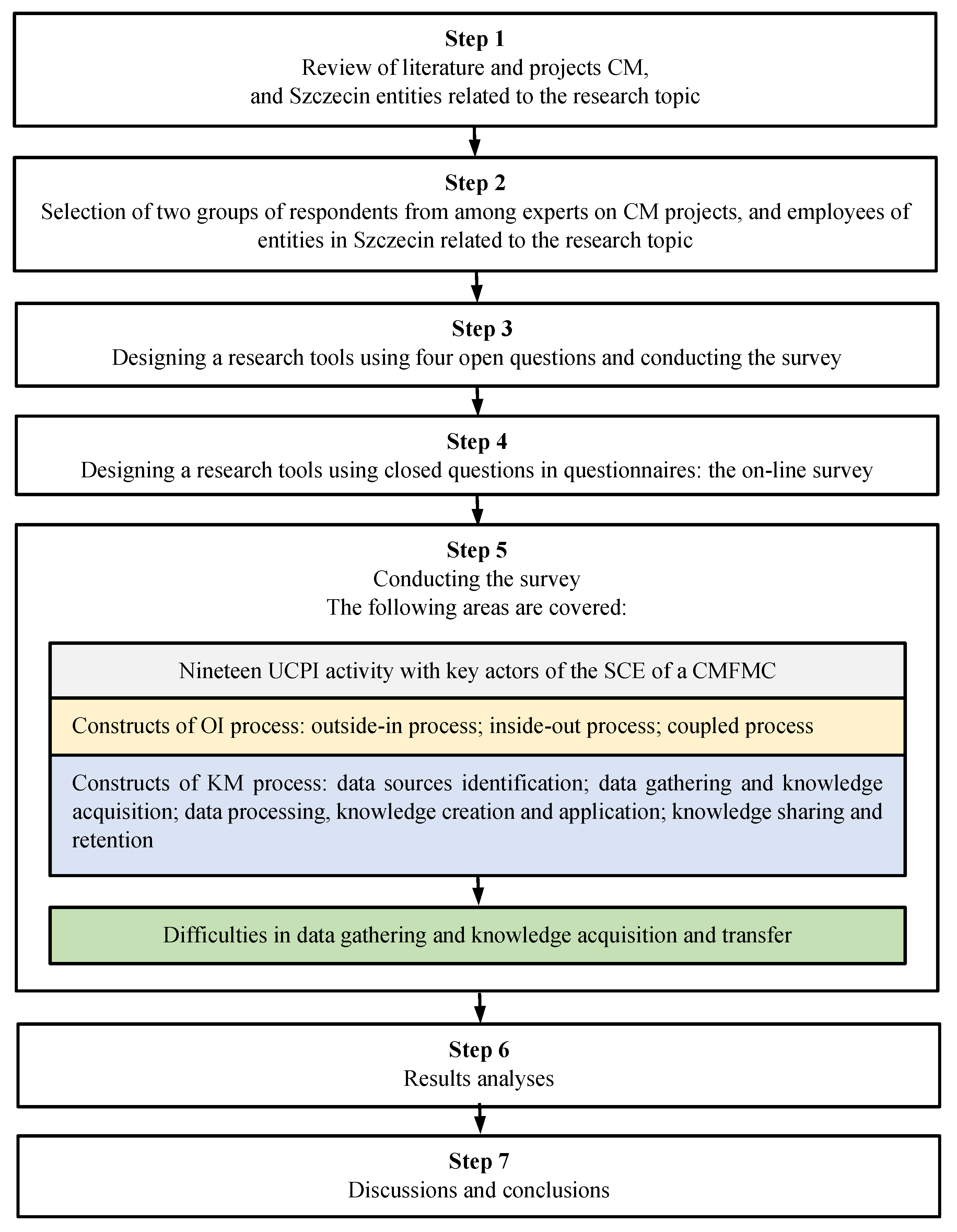 Preprints 174146 g003