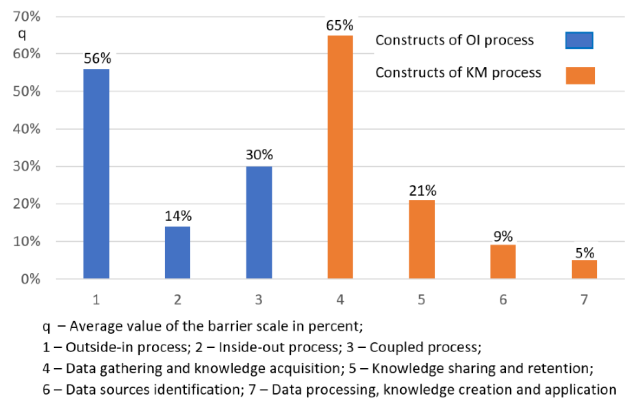 Preprints 174146 g004