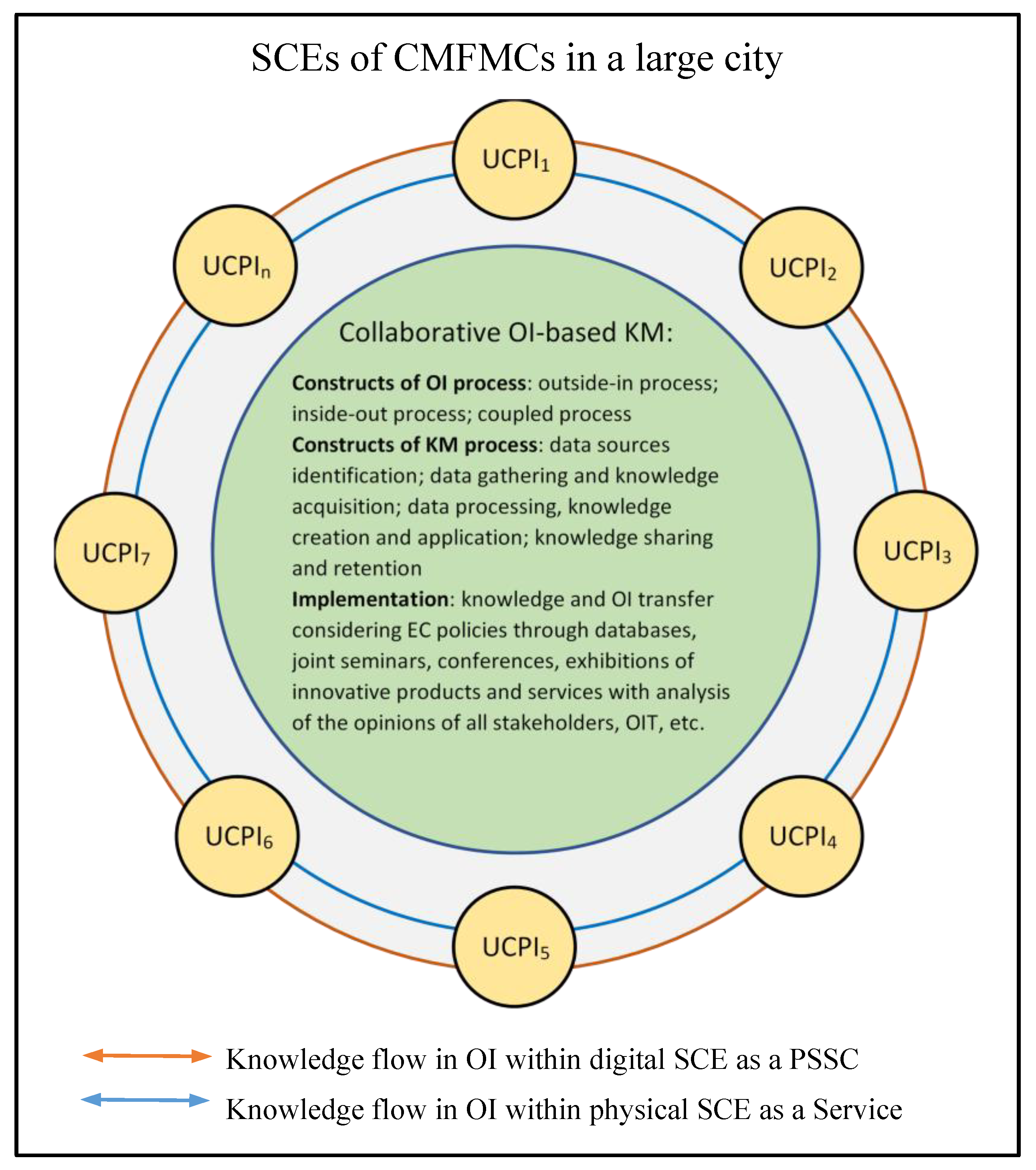 Preprints 174146 g005