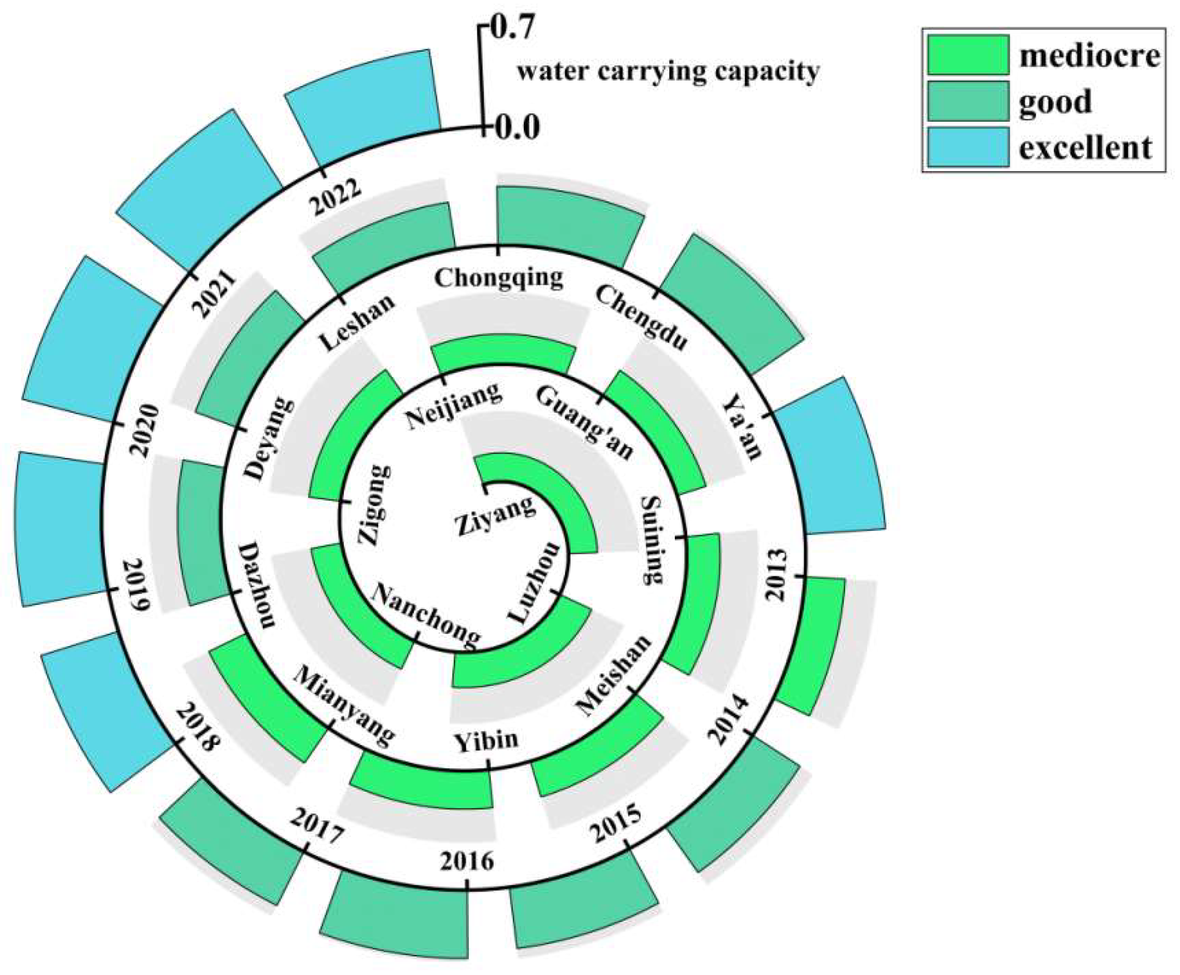 Preprints 157437 g001
