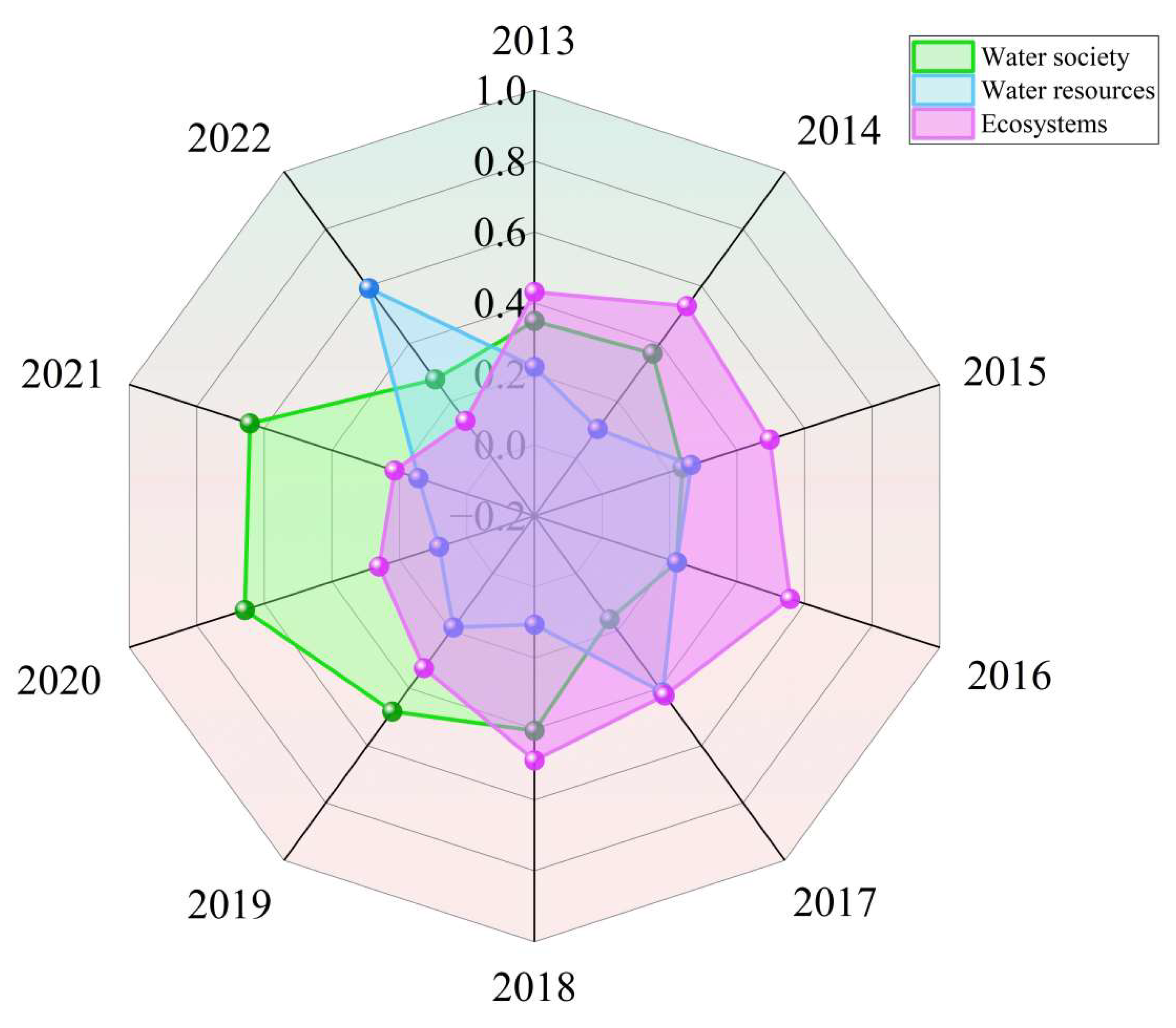 Preprints 157437 g002