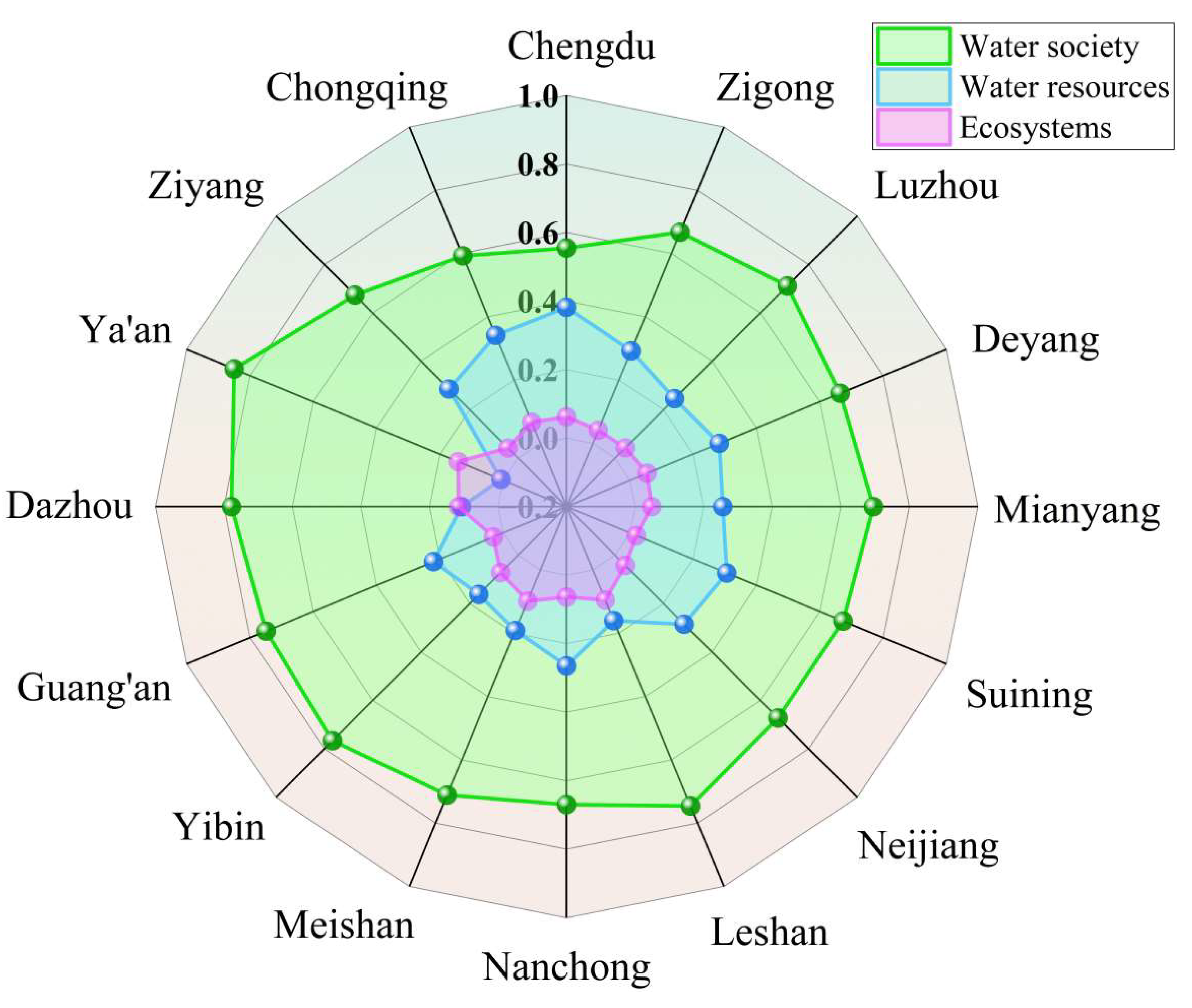 Preprints 157437 g003