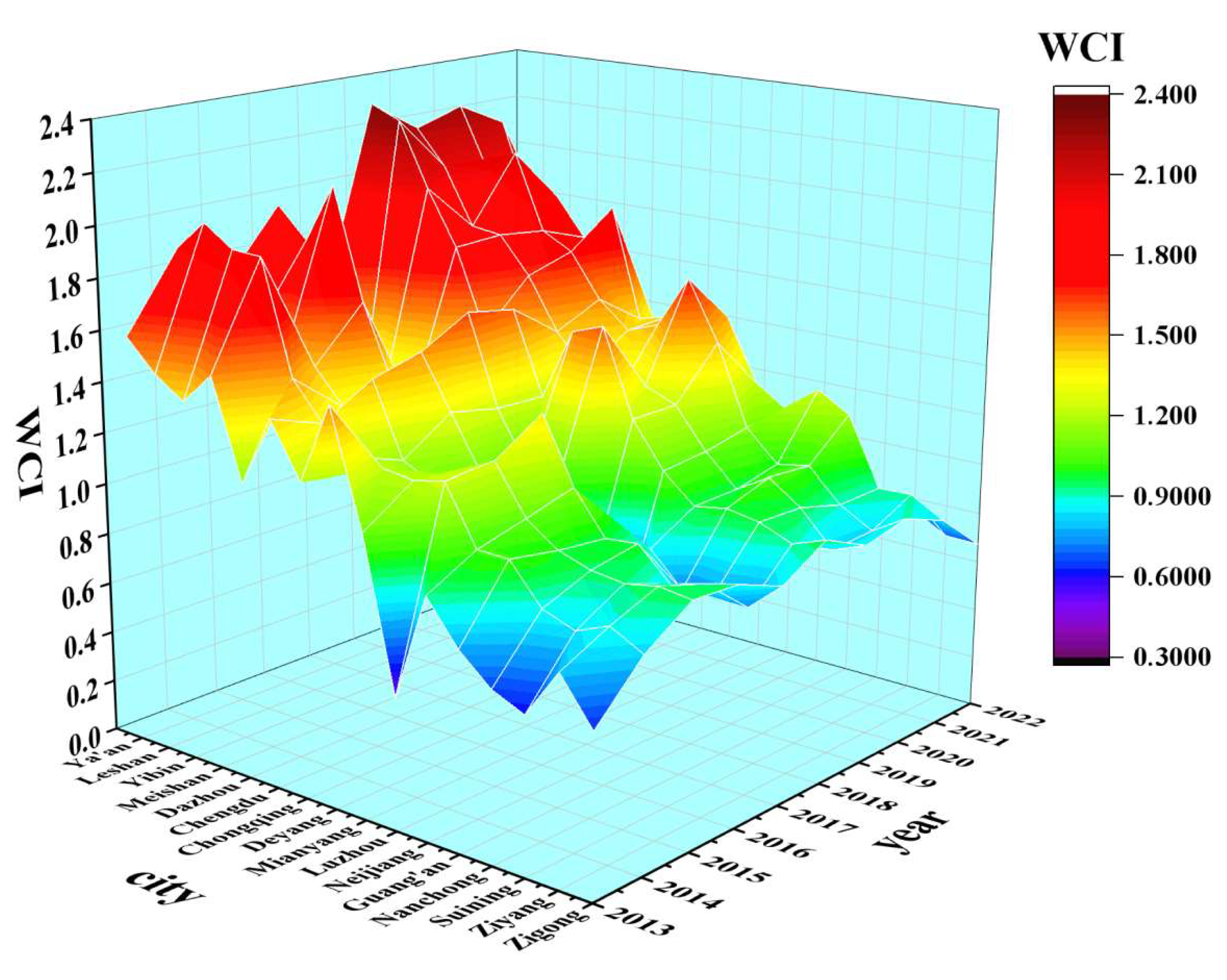 Preprints 157437 g004