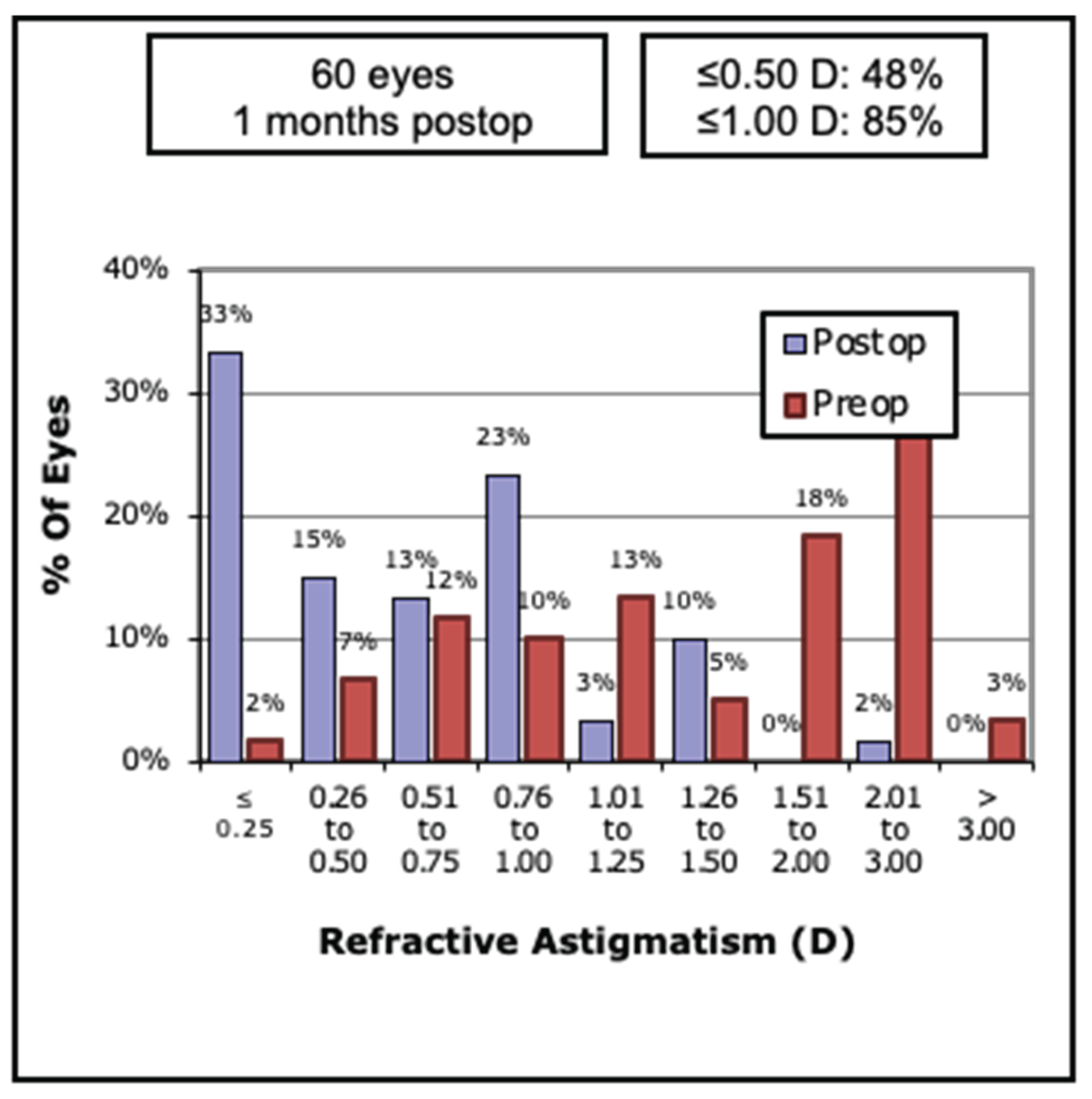 Preprints 181979 g002